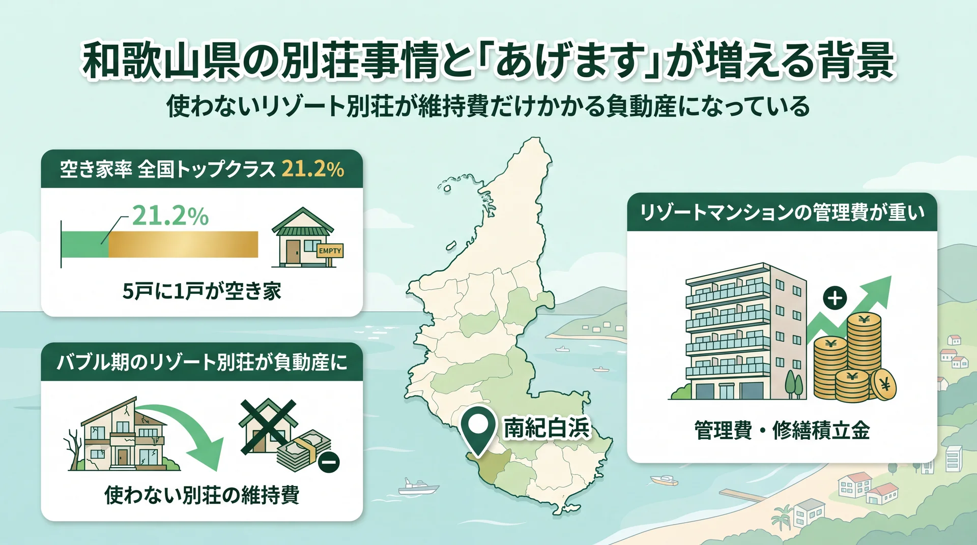 和歌山県の別荘事情を示すインフォグラフィック