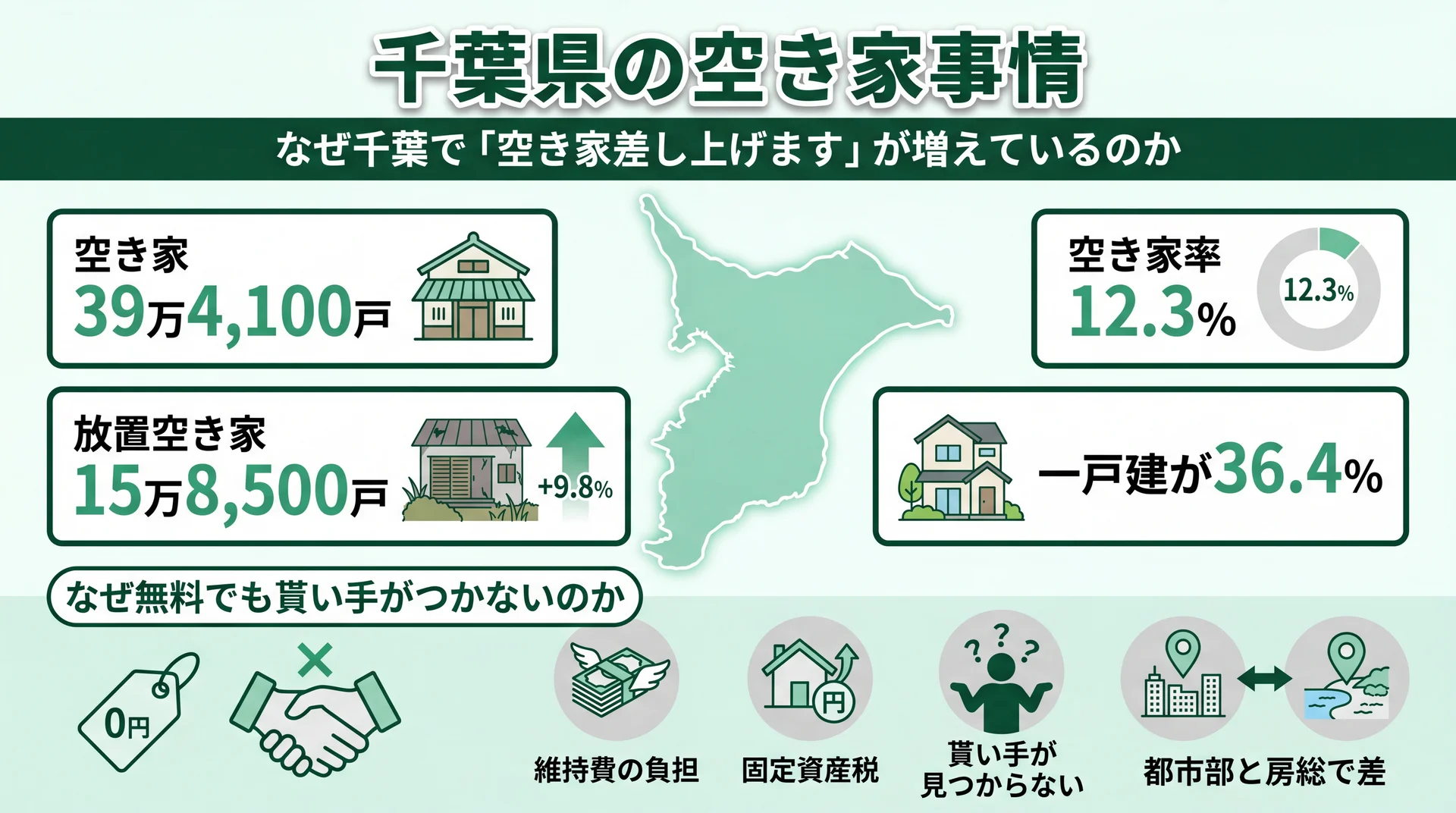 千葉県の住宅地に建つ空き家のイメージ