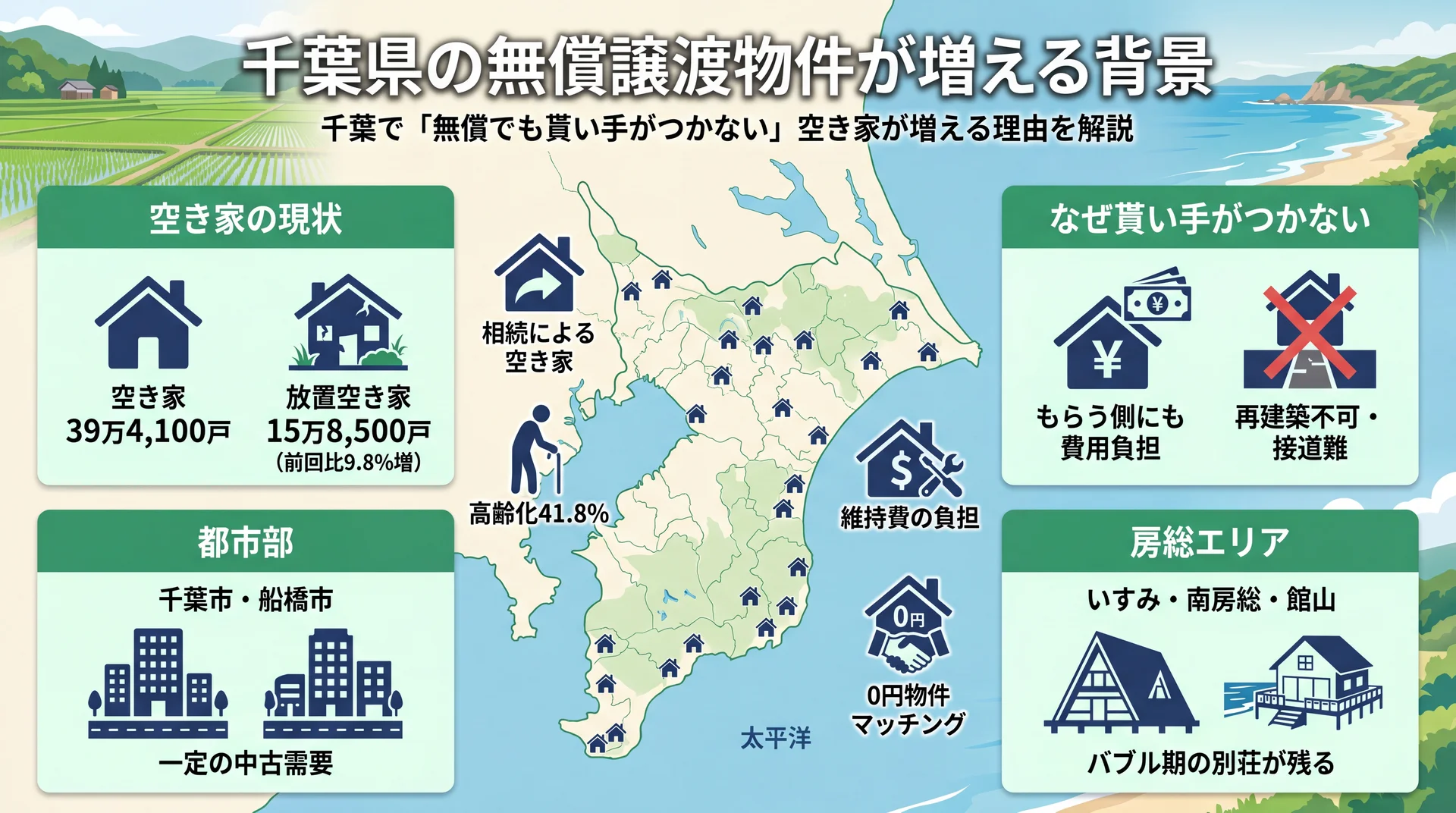 千葉県の無償譲渡物件が増える背景と現状