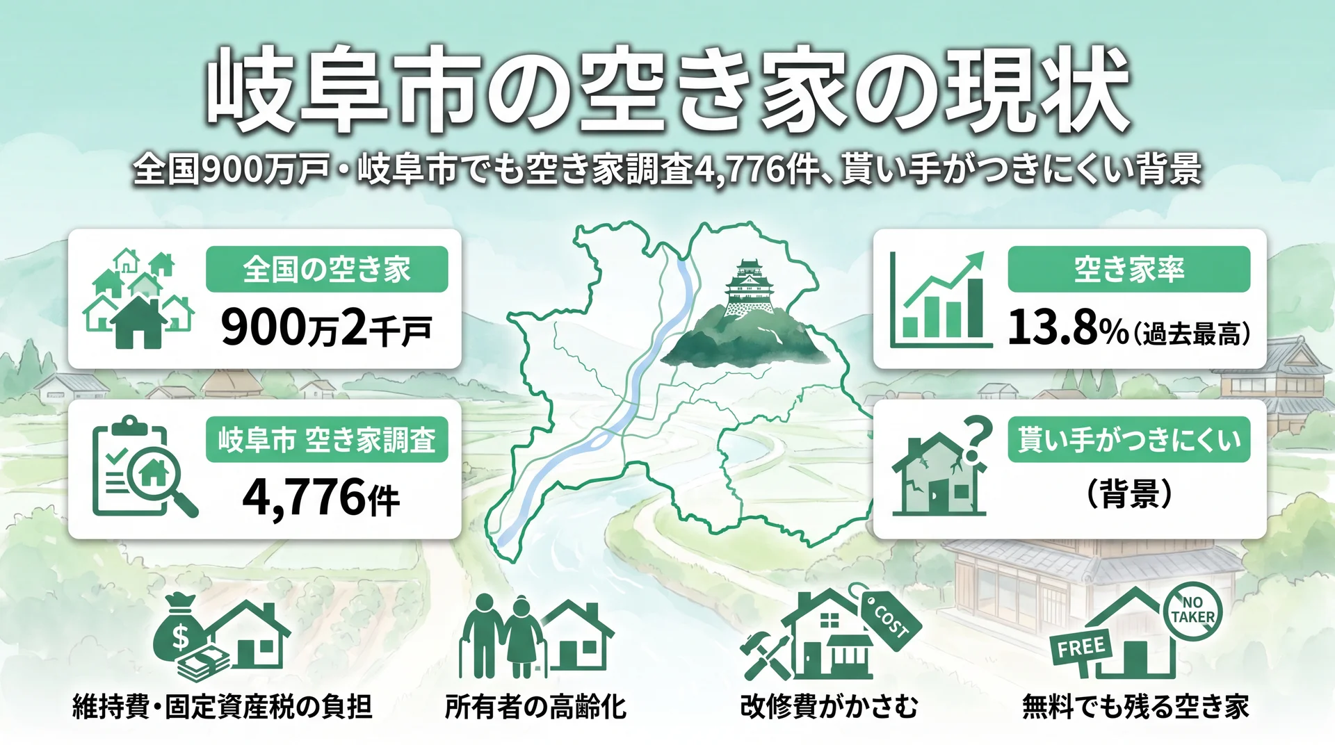増え続ける岐阜市の空き家と管理不全のリスクを示すイメージ