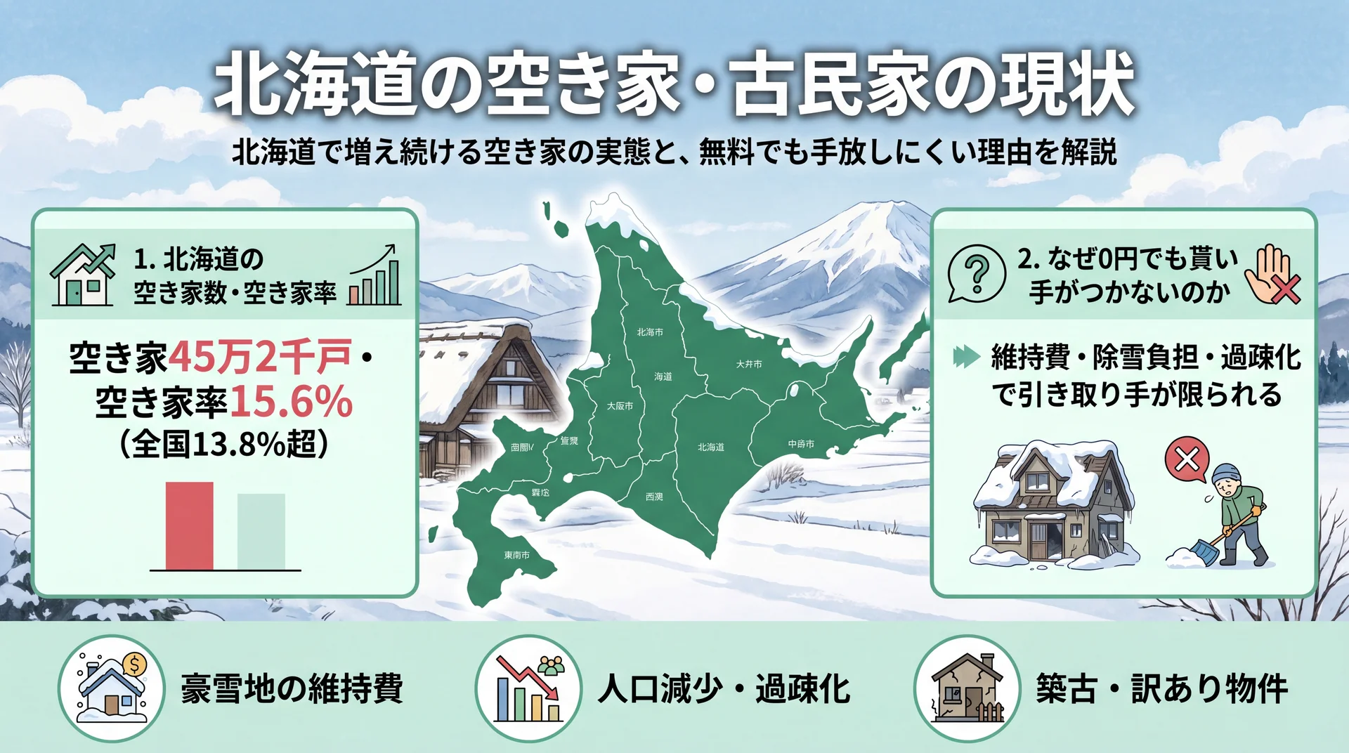 北海道の空き家・古民家の現状