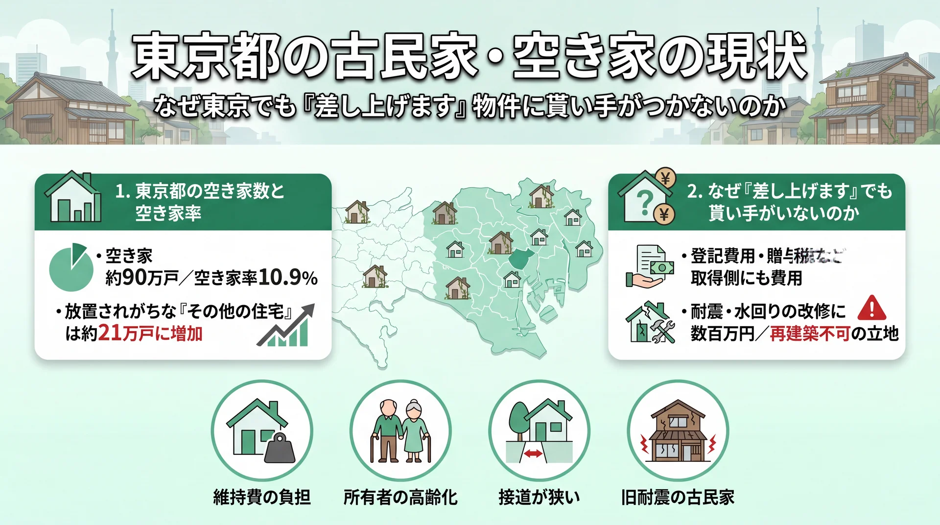 東京都の古民家・空き家の現状