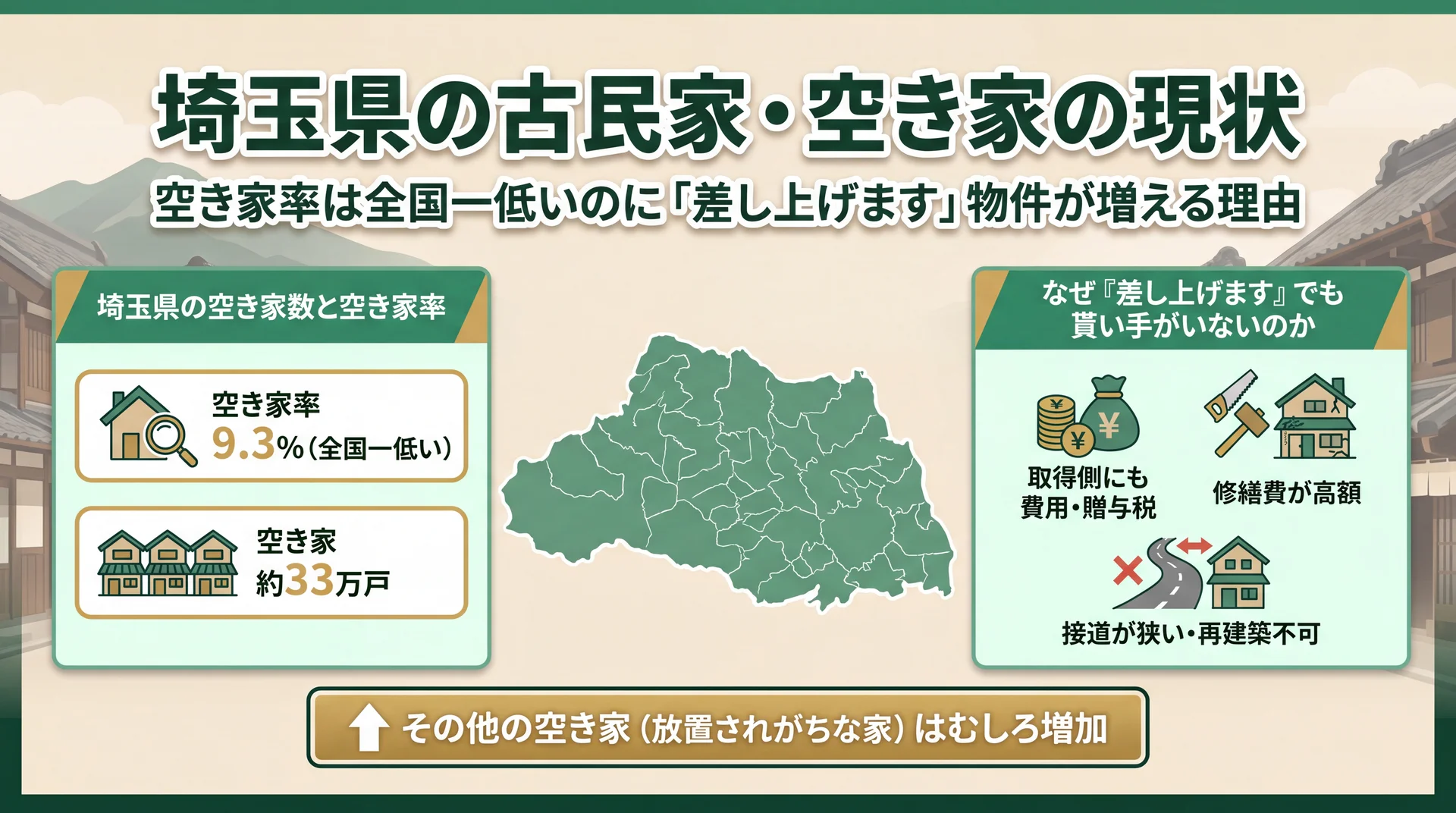 埼玉県の古民家・空き家の現状をまとめたインフォグラフィック