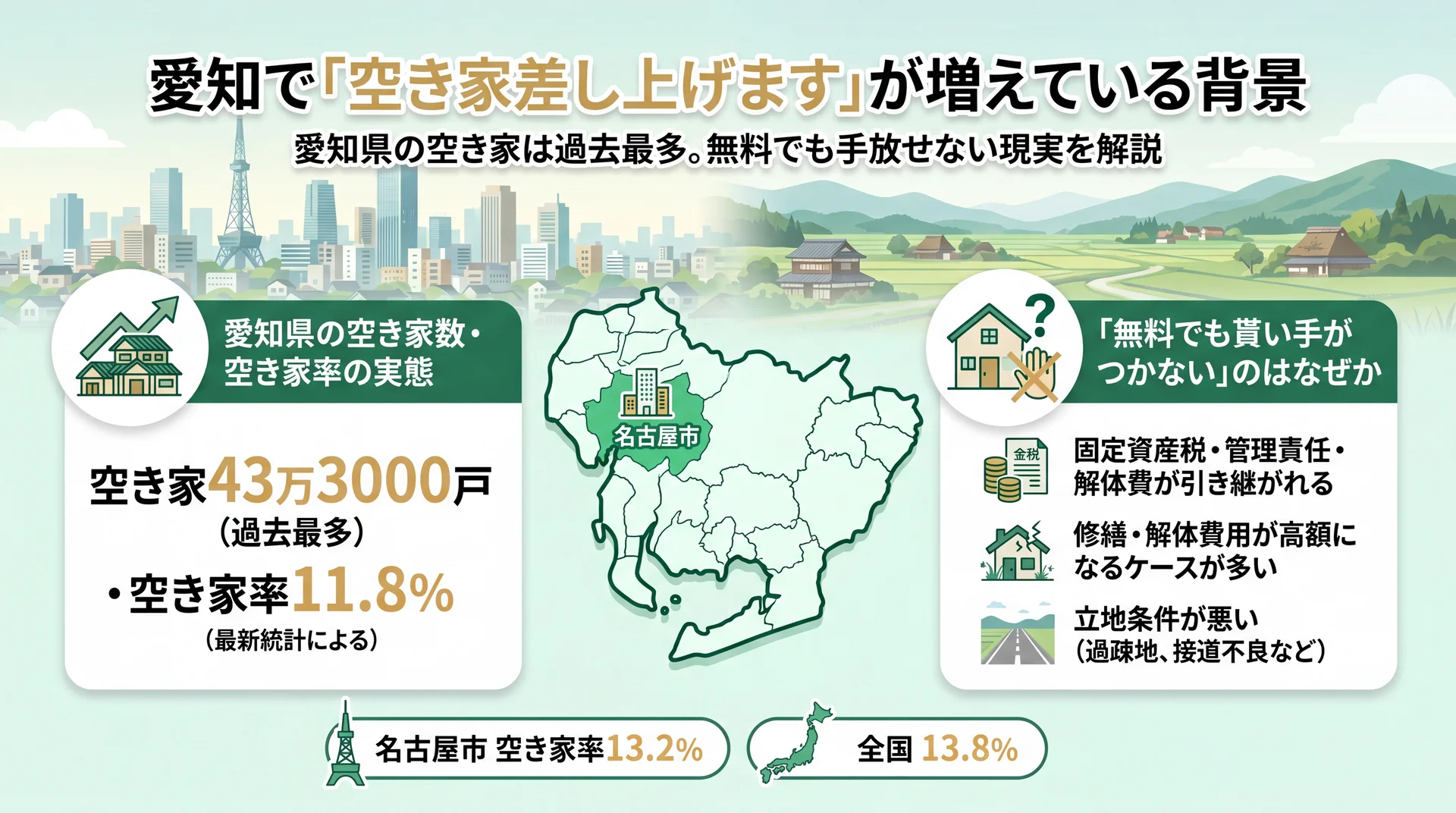 愛知で「空き家差し上げます」が増えている背景