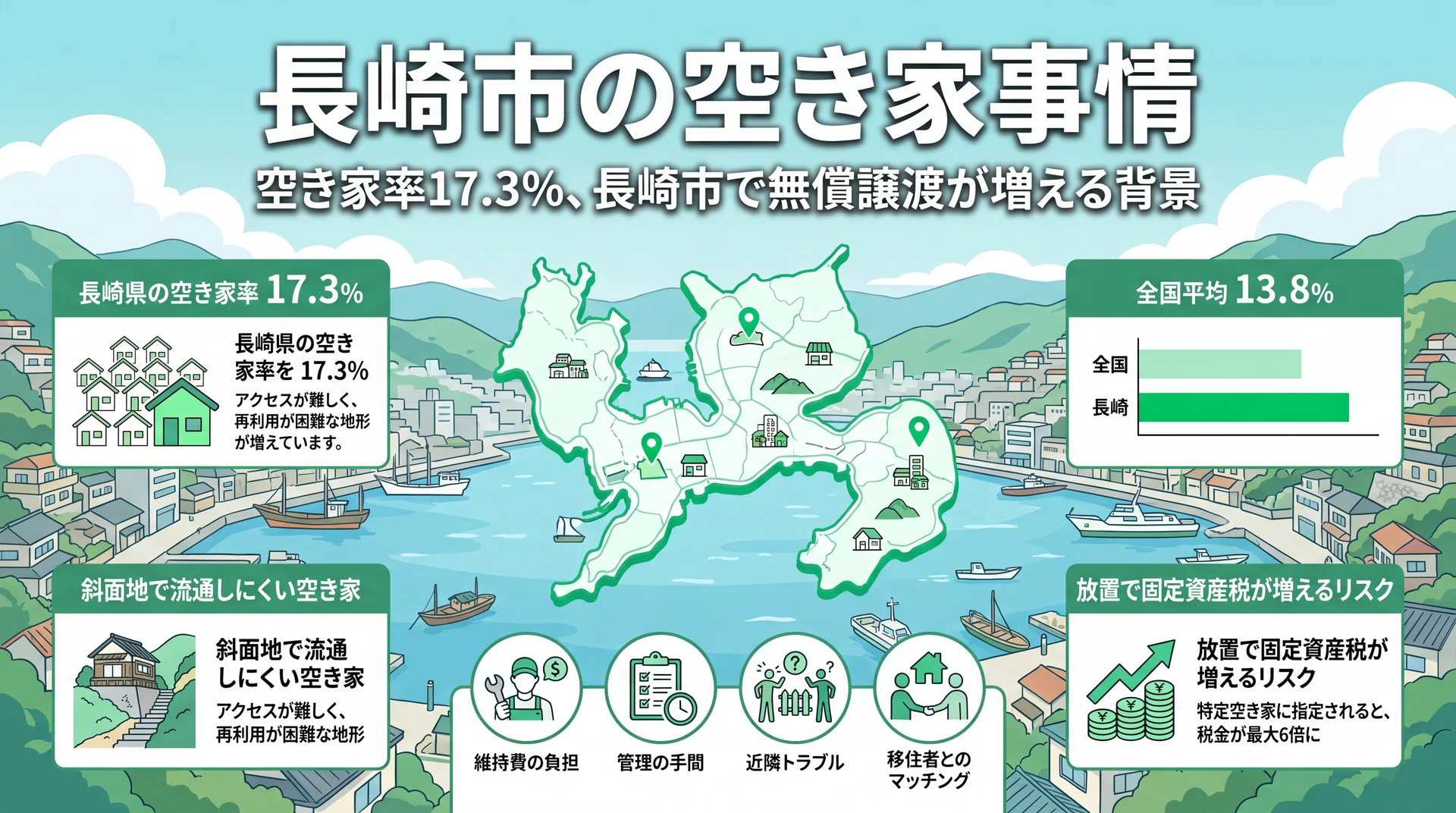 長崎市の空き家事情と「無償譲渡」が増える背景