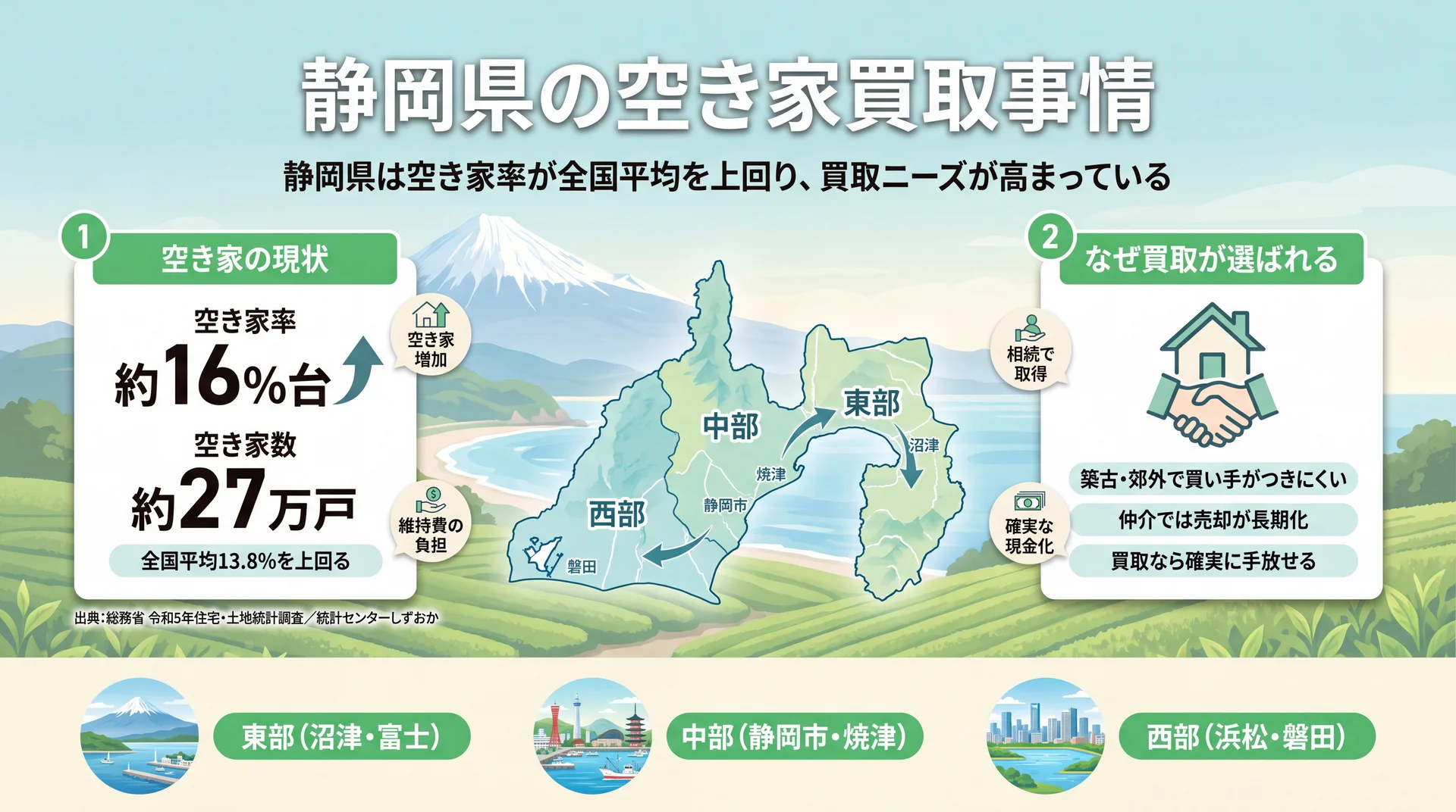 静岡県の空き家買取事情