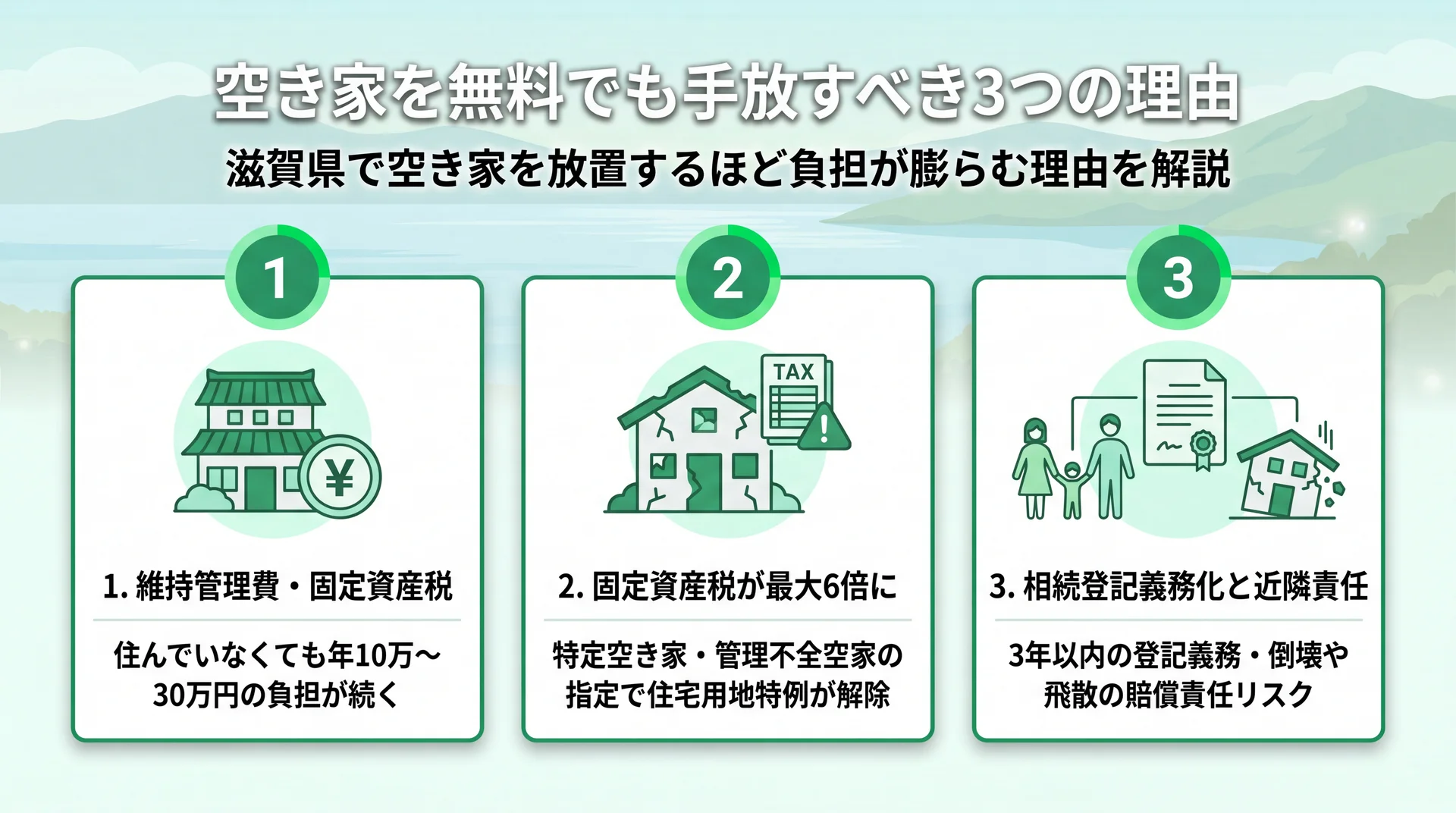空き家を放置すると維持費・税負担・法的リスクが積み重なる様子のイメージ図