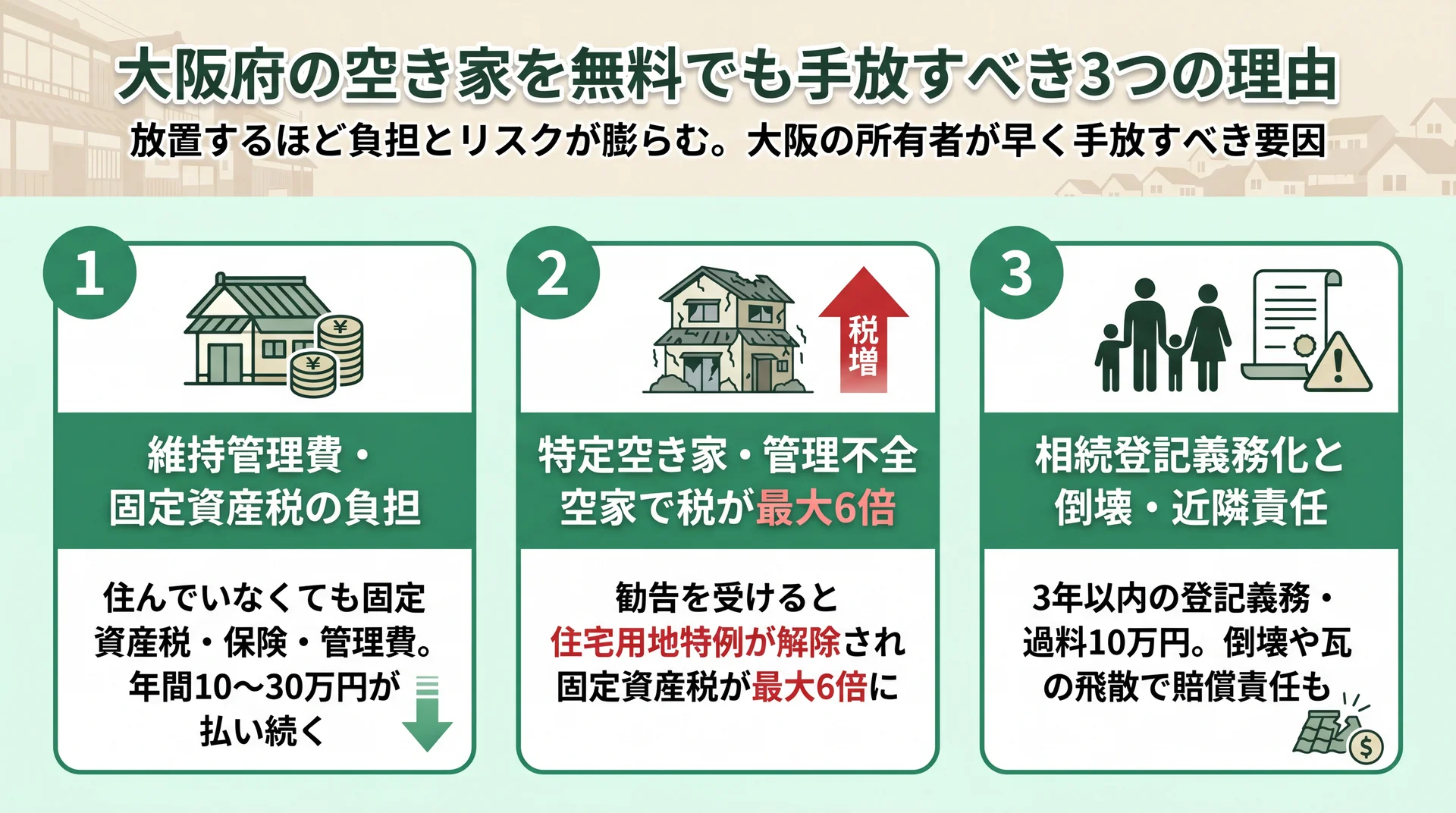 大阪府の空き家を無料でも手放すべき3つの理由