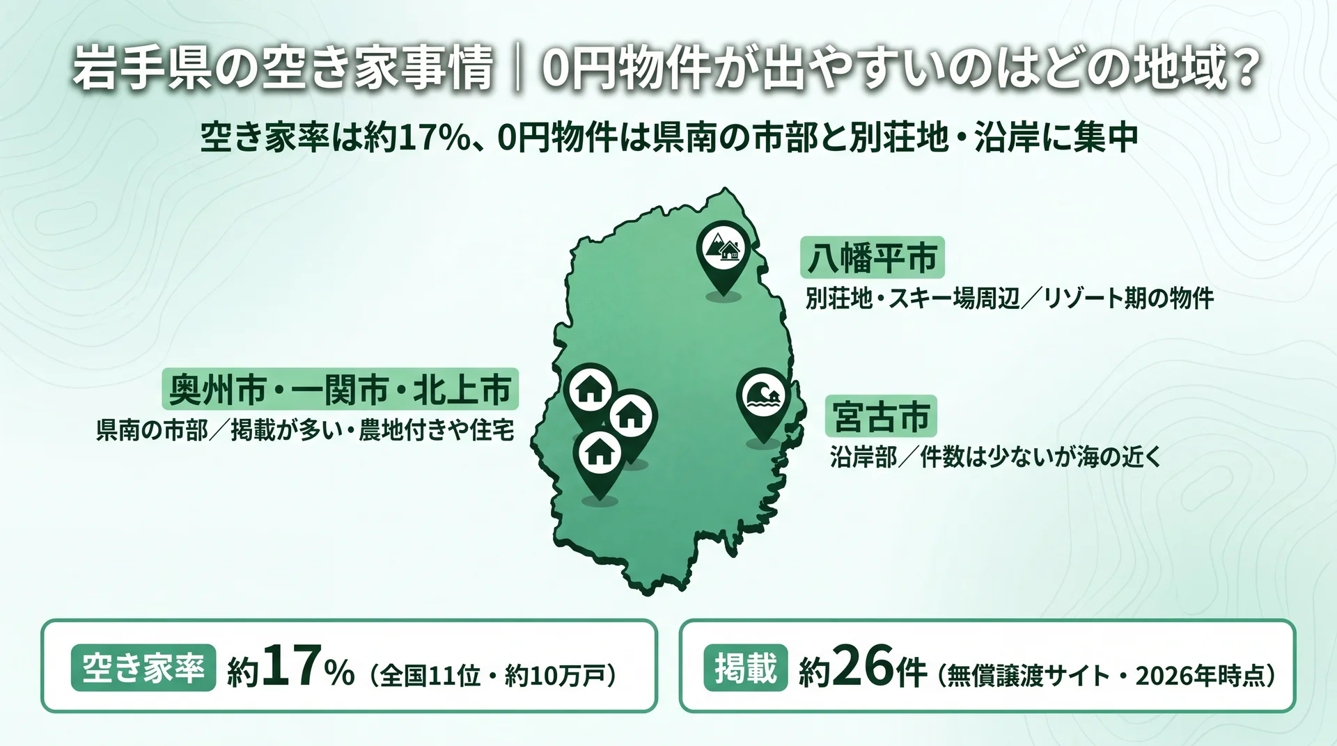 空き家率約17%の岩手県で0円物件が集中する県南の市部・八幡平の別荘地・宮古の沿岸部を地図上に示した分布図