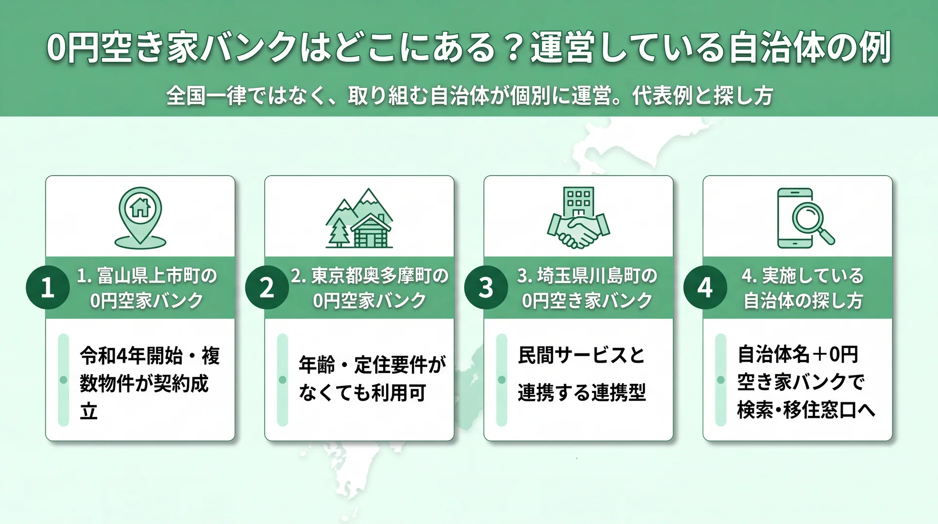 富山県上市町・東京都奥多摩町・埼玉県川島町の運営例と自治体の探し方を4枚のカードで整理した図解