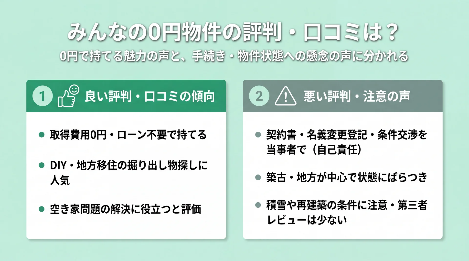 取得費0円・DIY移住で人気という好評と、契約や登記が自己責任・築古で状態にばらつきという懸念の両論を対比した口コミ整理図