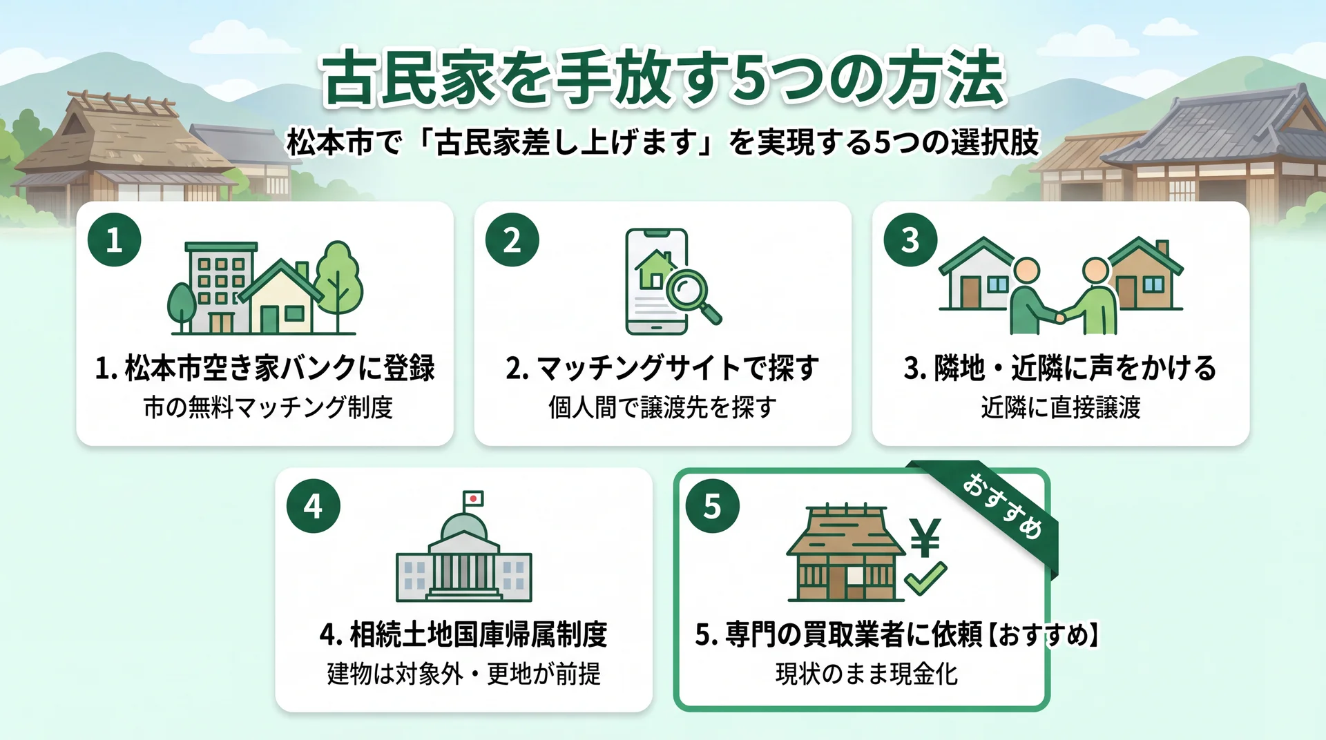 松本市で古民家を譲る5つの方法