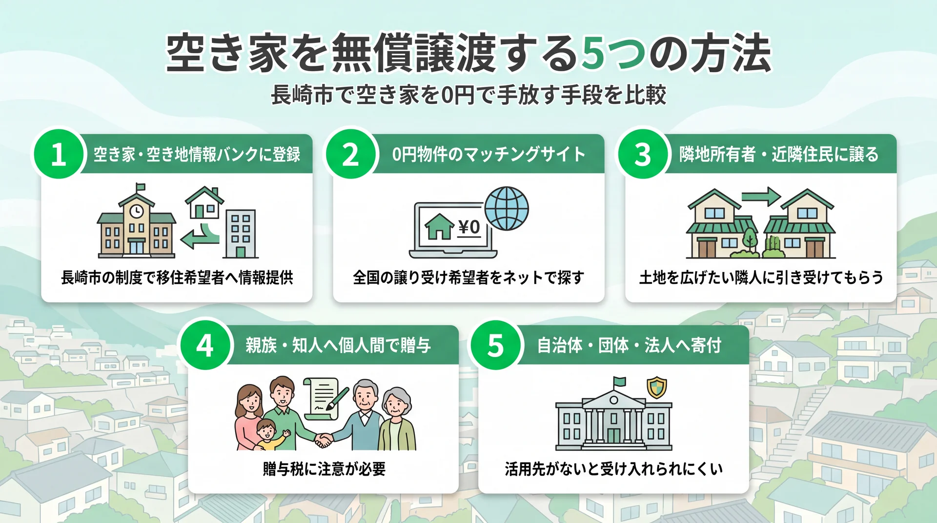 空き家を無償譲渡する5つの方法