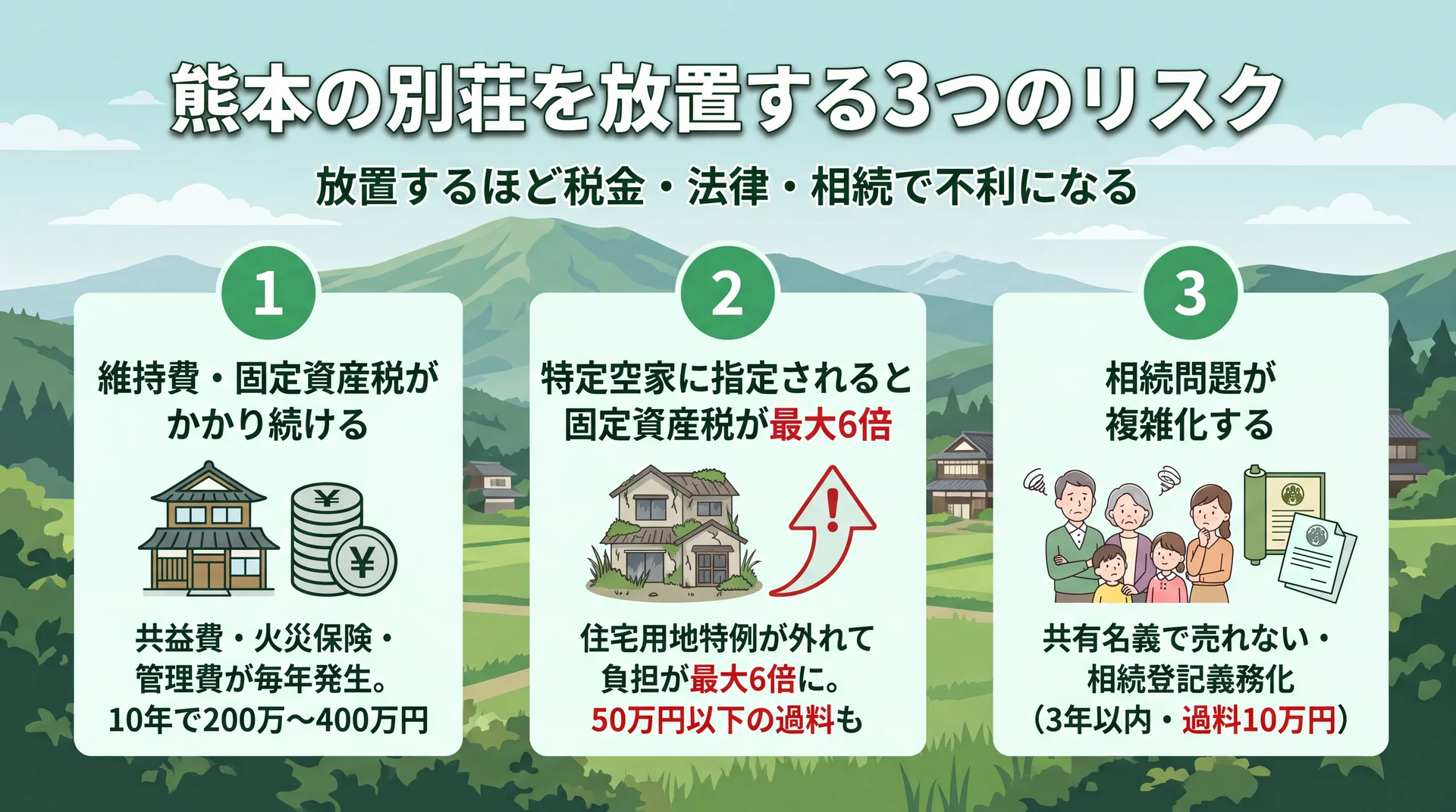 別荘放置による維持費増加と特定空家リスクを表すイメージ