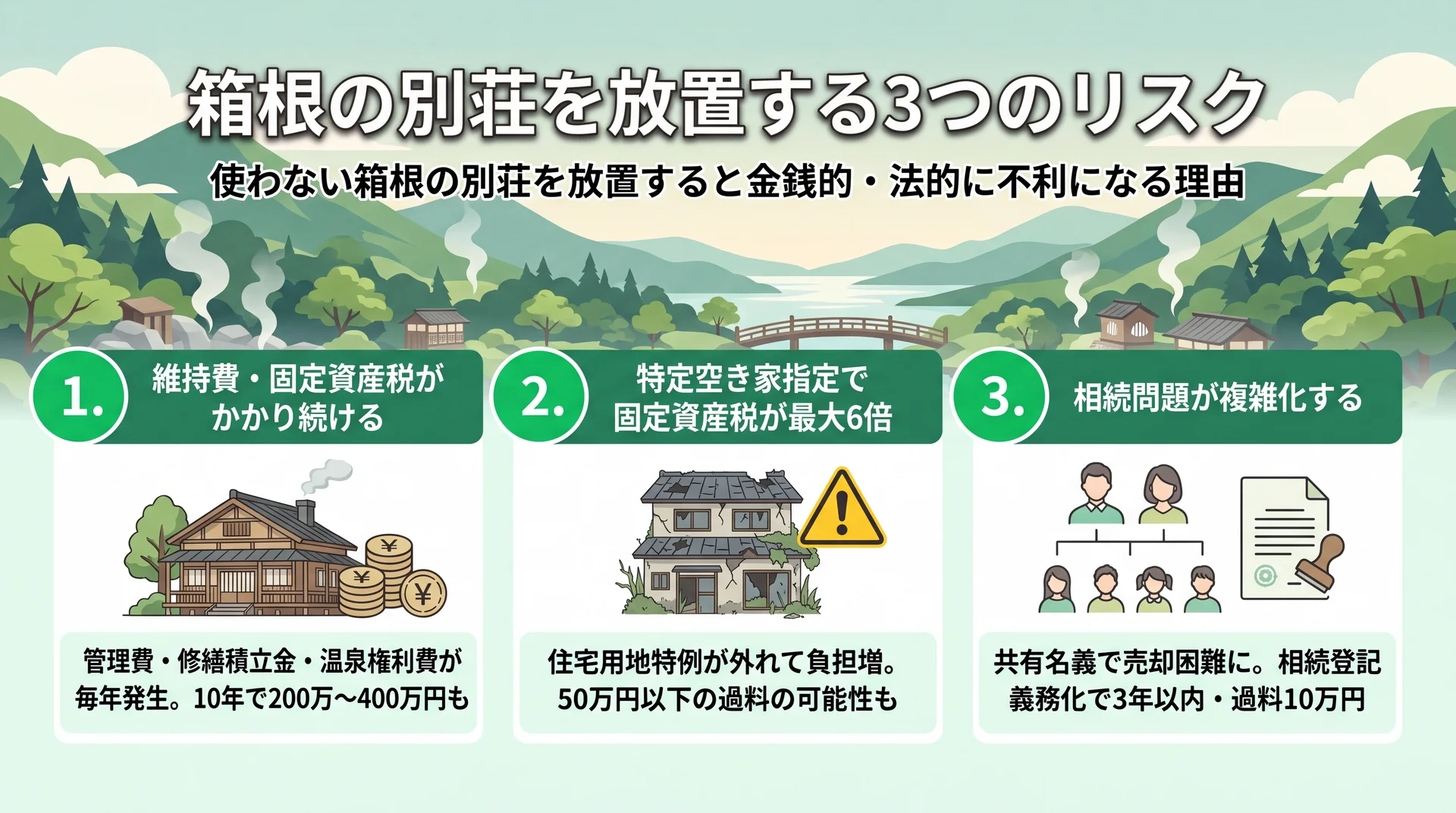 維持費・固定資産税・相続問題など箱根の別荘放置リスクのイメージ