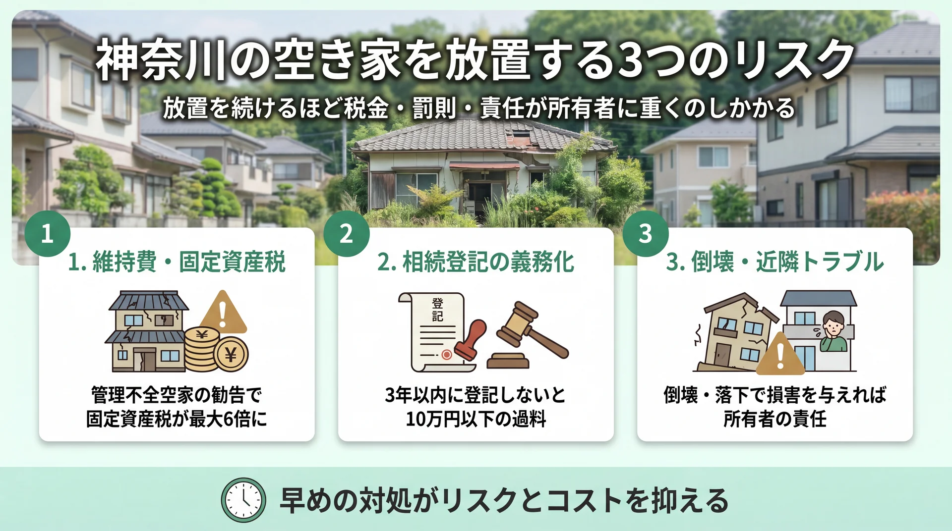 神奈川の空き家を放置する3つのリスクのインフォグラフィック