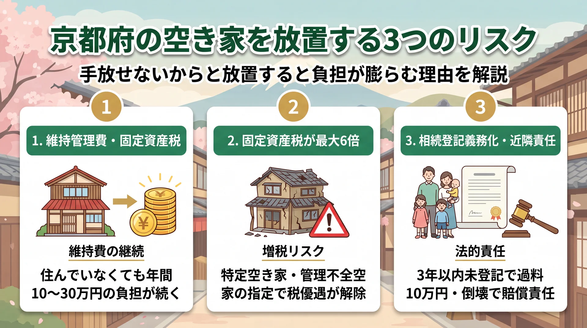 空き家を放置した場合の費用・税・法的リスクを表すイラスト