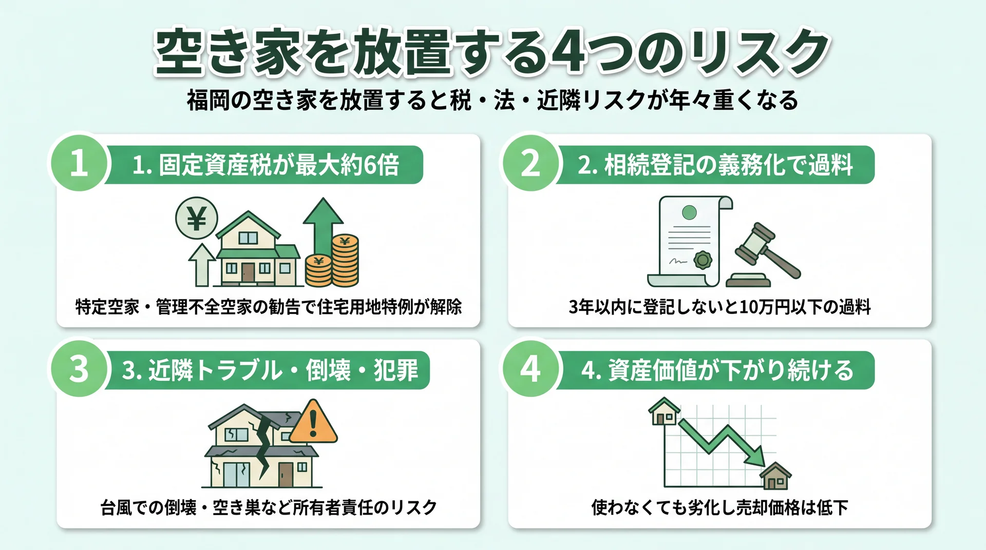 空き家を放置する4つのリスク