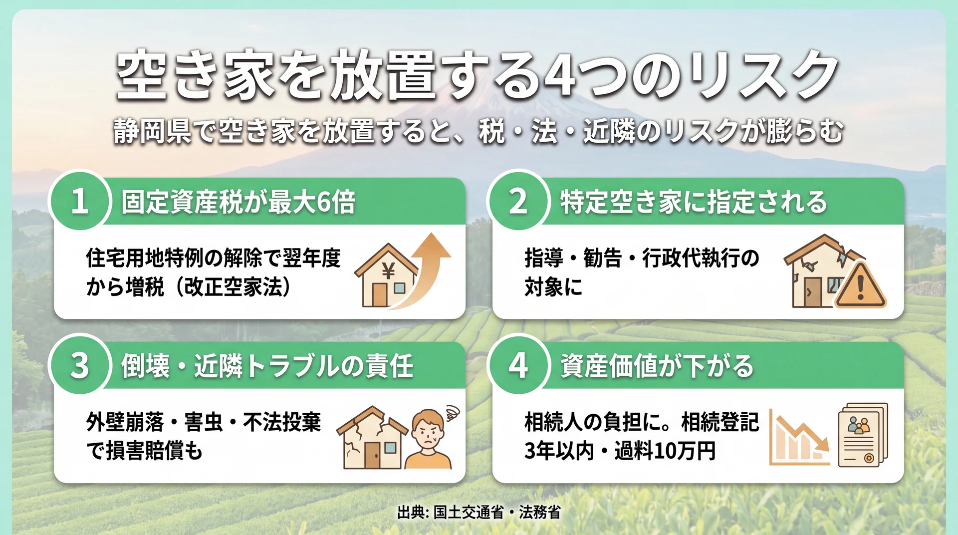 静岡県で空き家を放置する4つのリスク