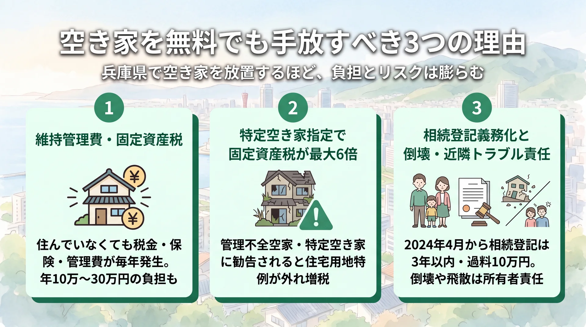 兵庫県の空き家を早く手放すべき3つの理由を示すインフォグラフィック