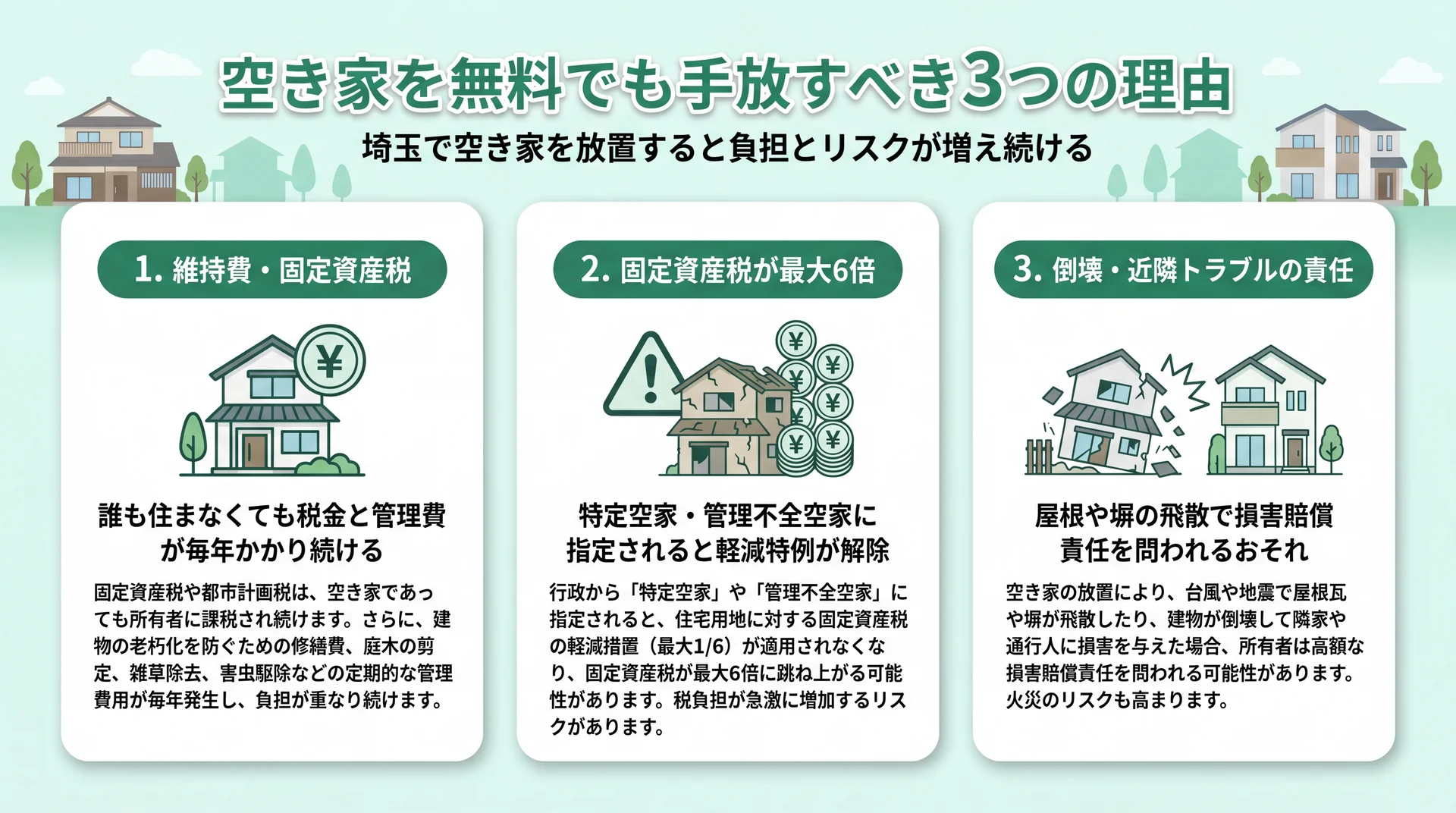 毎年の維持費・特定空家による増税・管理責任という空き家放置の3つのリスク
