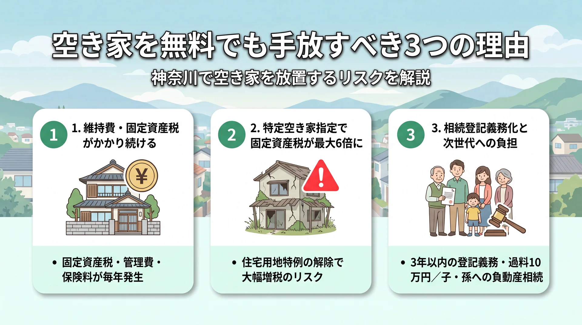 固定資産税の通知書とカレンダーで増え続ける維持費を示すイメージ