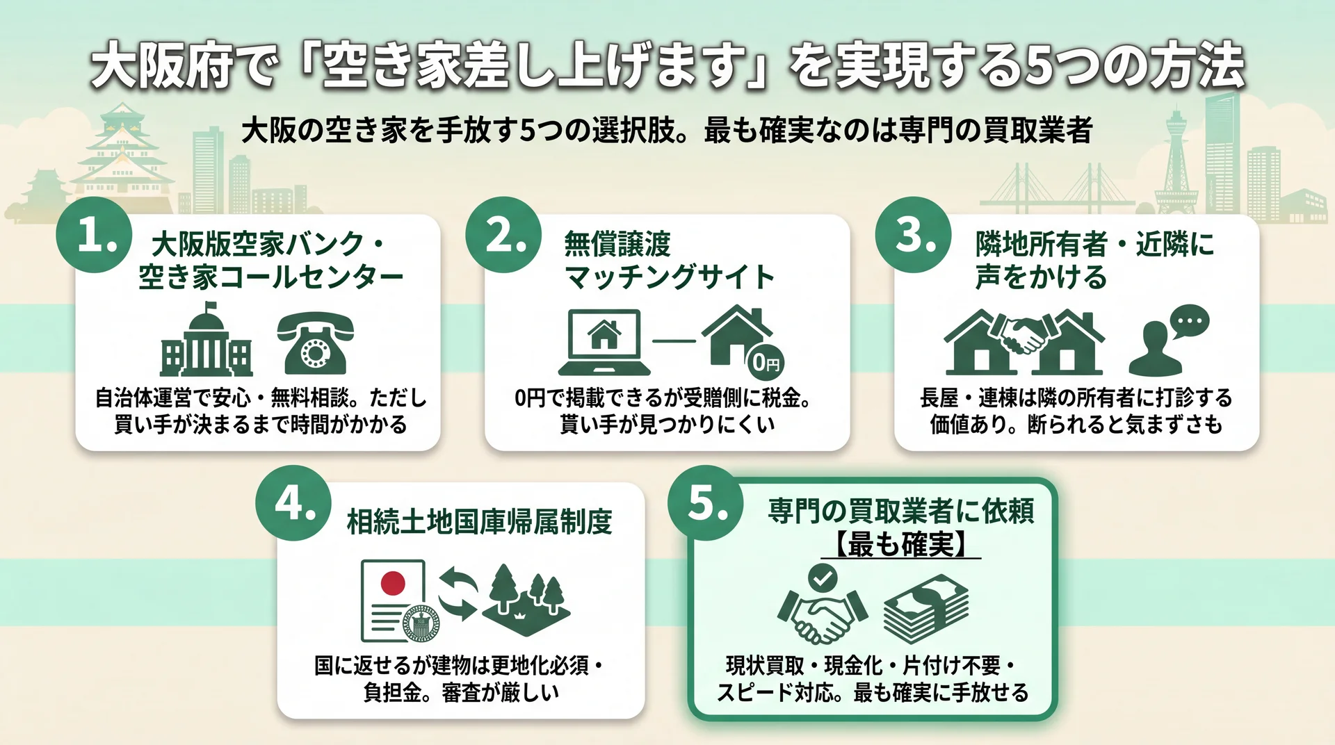 大阪府で空き家差し上げますを実現する5つの方法