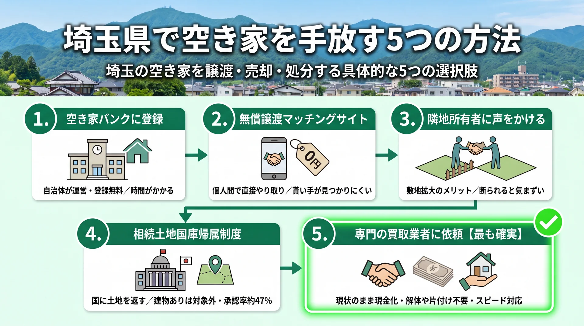 埼玉県で空き家差し上げますを実現する5つの方法