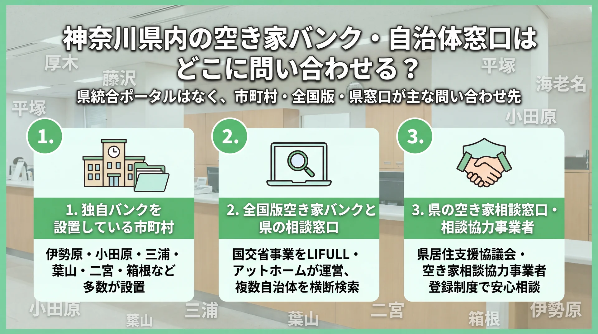 市町村の独自バンク・国交省事業の全国版空き家バンク・県の相談協力事業者登録制度という3つの問い合わせ先を整理した図解