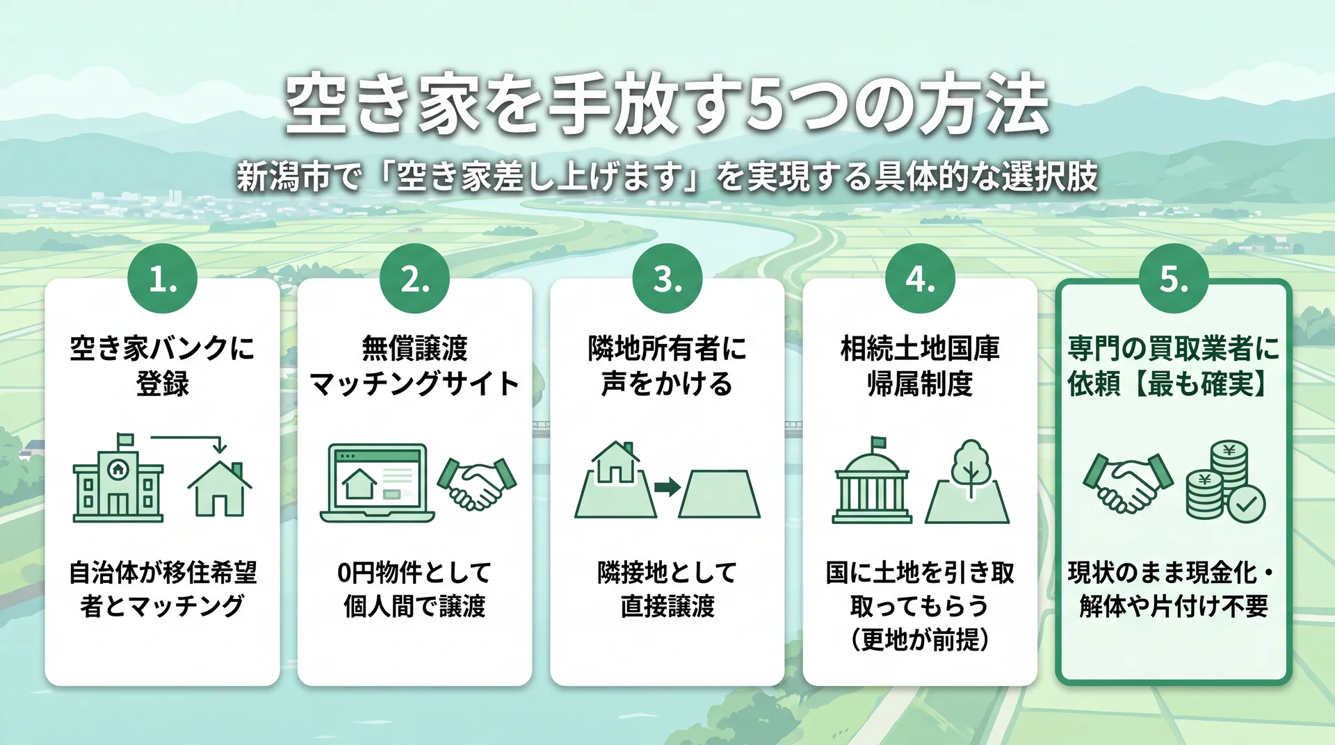 新潟市で空き家を手放す5つの方法を示したインフォグラフィック