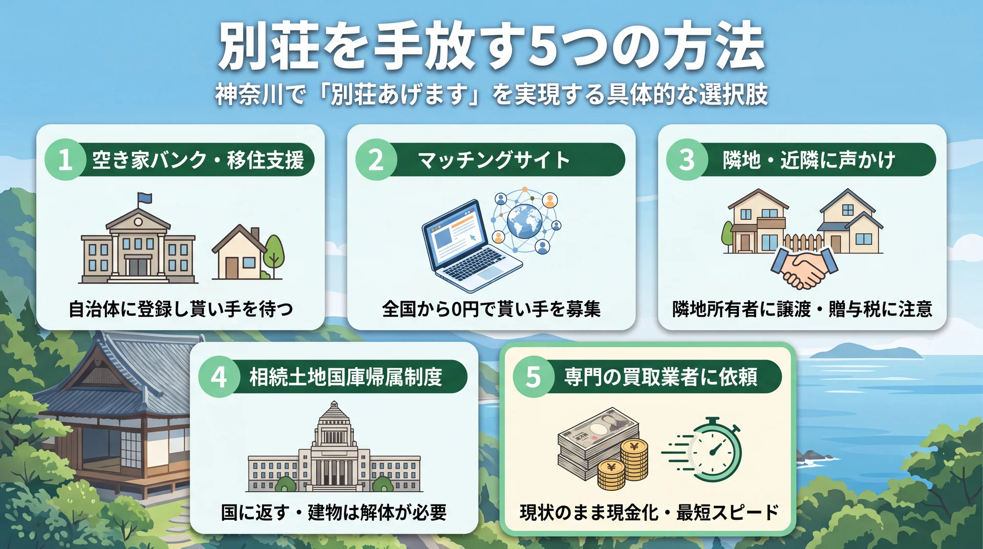 空き家バンクや買取業者など別荘を手放す5つの選択肢を表すイメージ