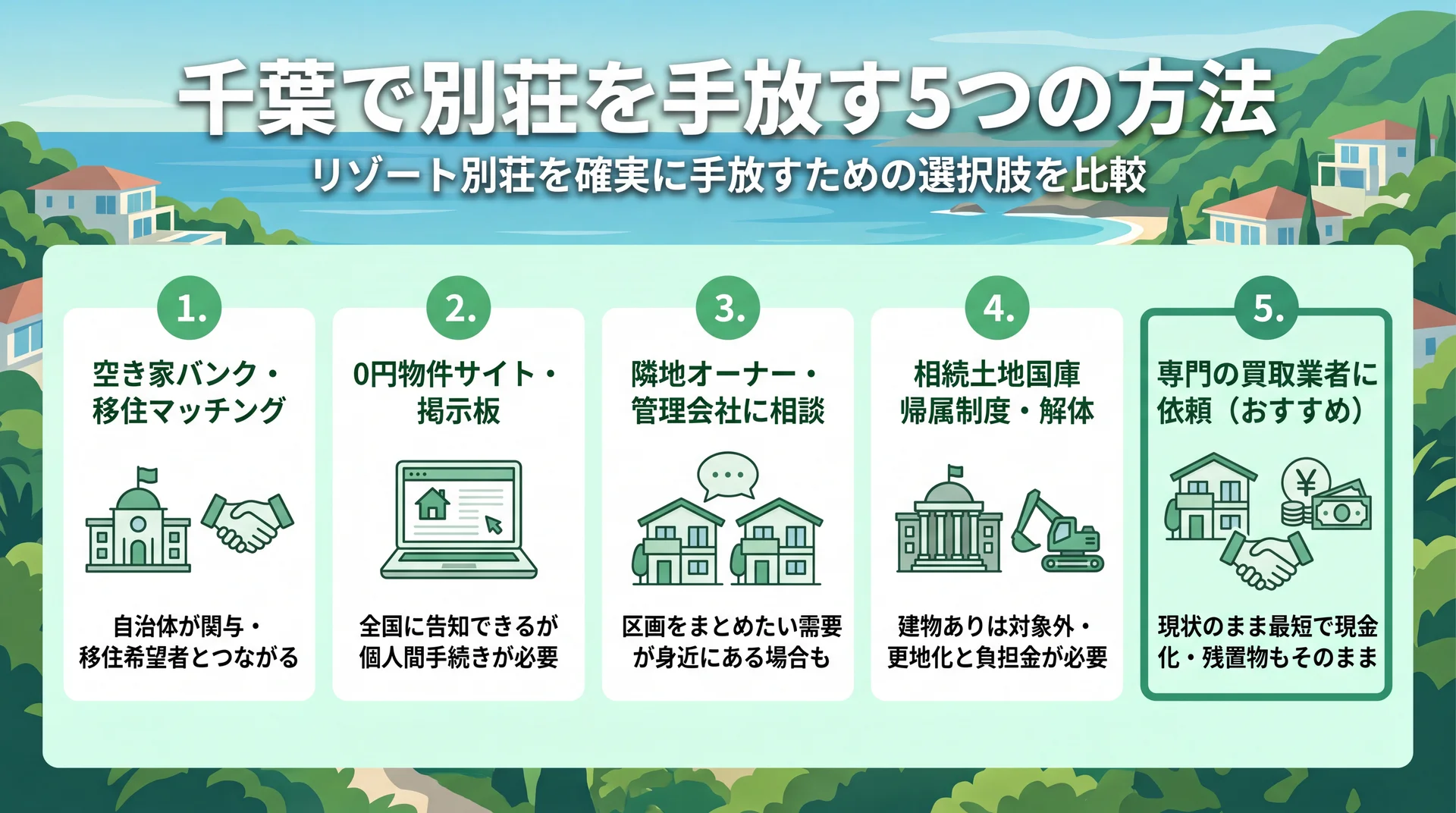 千葉で別荘を手放す5つの方法を示すインフォグラフィック