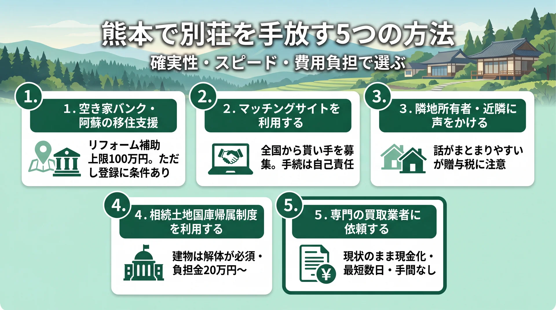 熊本で別荘を手放す方法を比較検討するイメージ