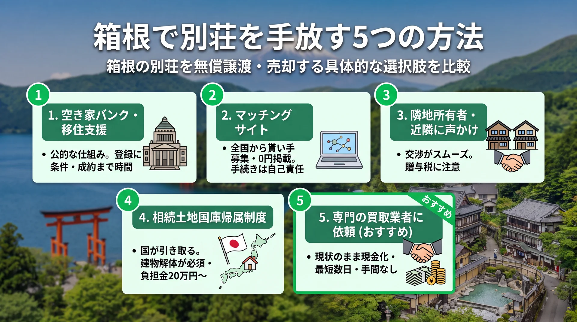 空き家バンク・マッチングサイト・買取業者など別荘を手放す方法の選択肢イメージ