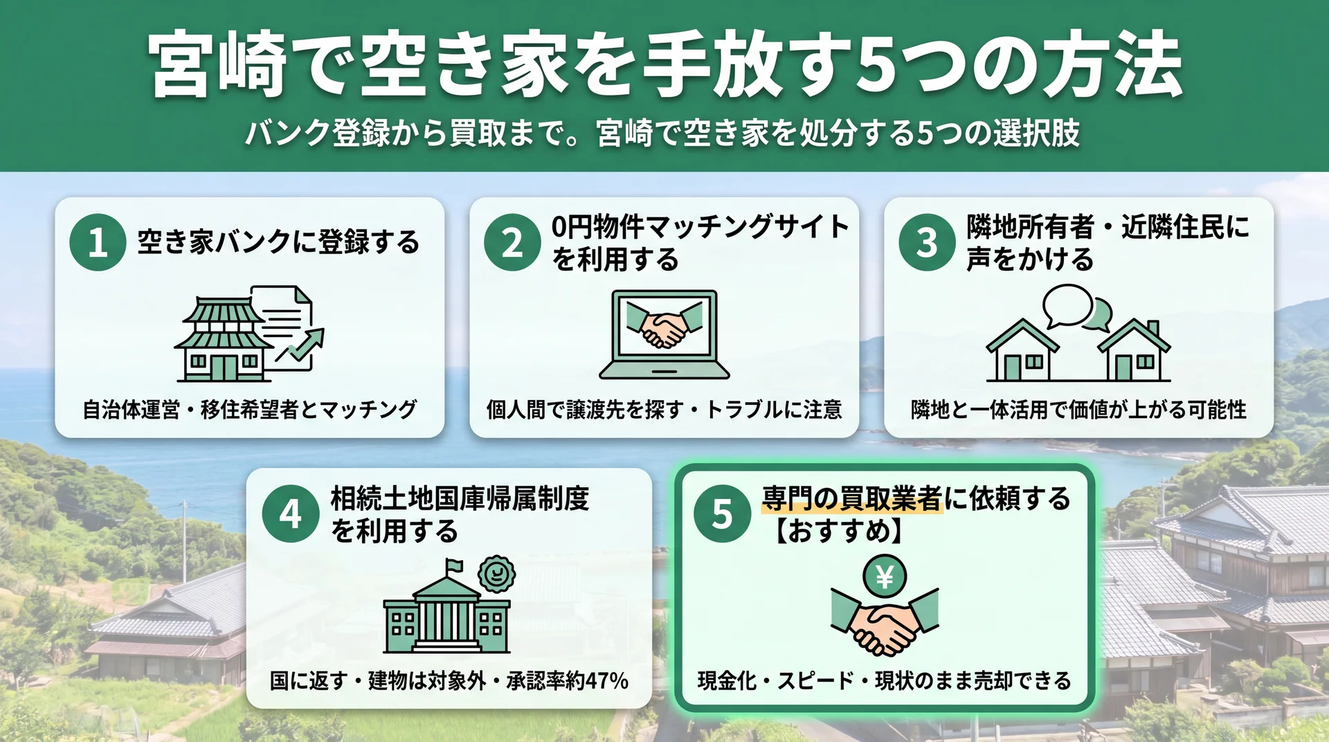 空き家バンク・マッチングサイト・買取など宮崎で空き家を手放す方法のイメージ