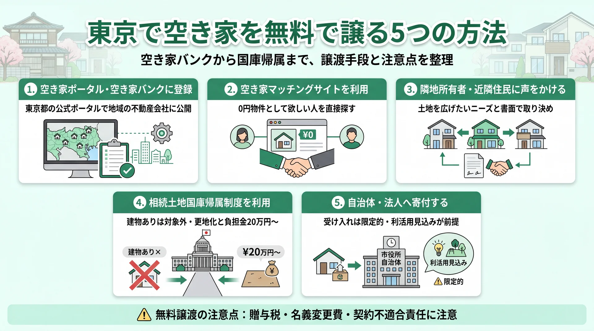 東京で空き家を無料で譲る5つの方法