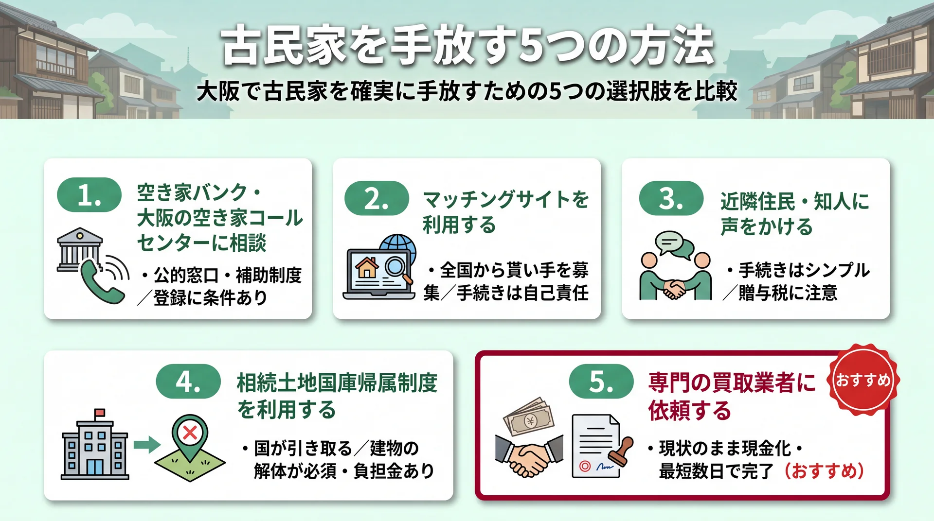 古民家を手放す5つの方法