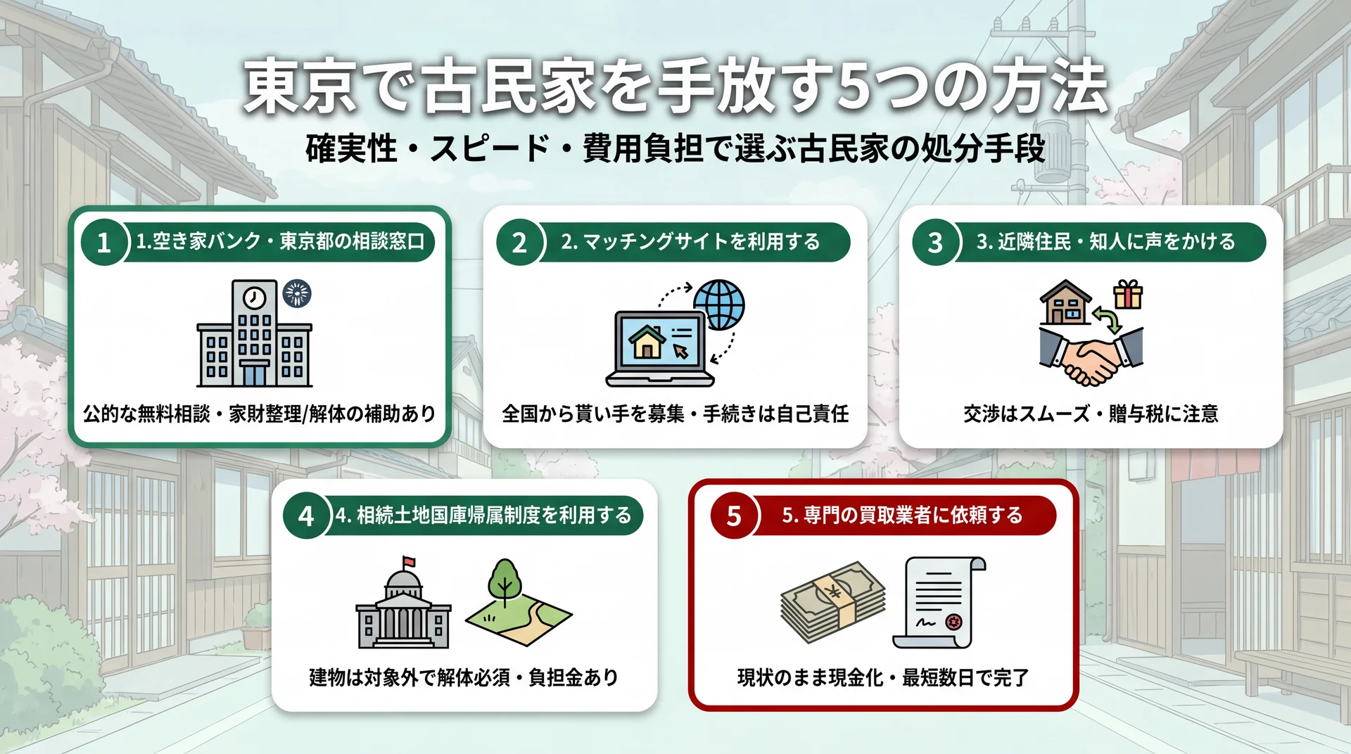 古民家を手放す5つの方法