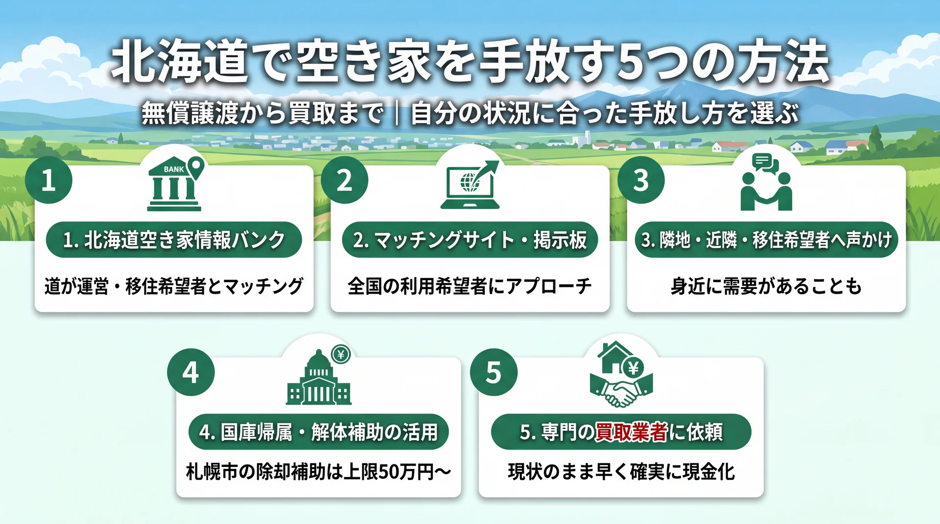 北海道で空き家を手放す5つの方法を示すインフォグラフィック