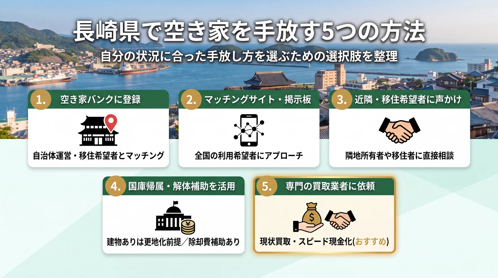 長崎県で空き家を手放す5つの方法を示すインフォグラフィック