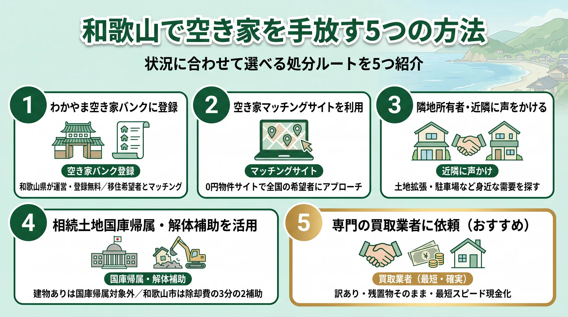 和歌山で空き家を手放す5つの方法を示すインフォグラフィック
