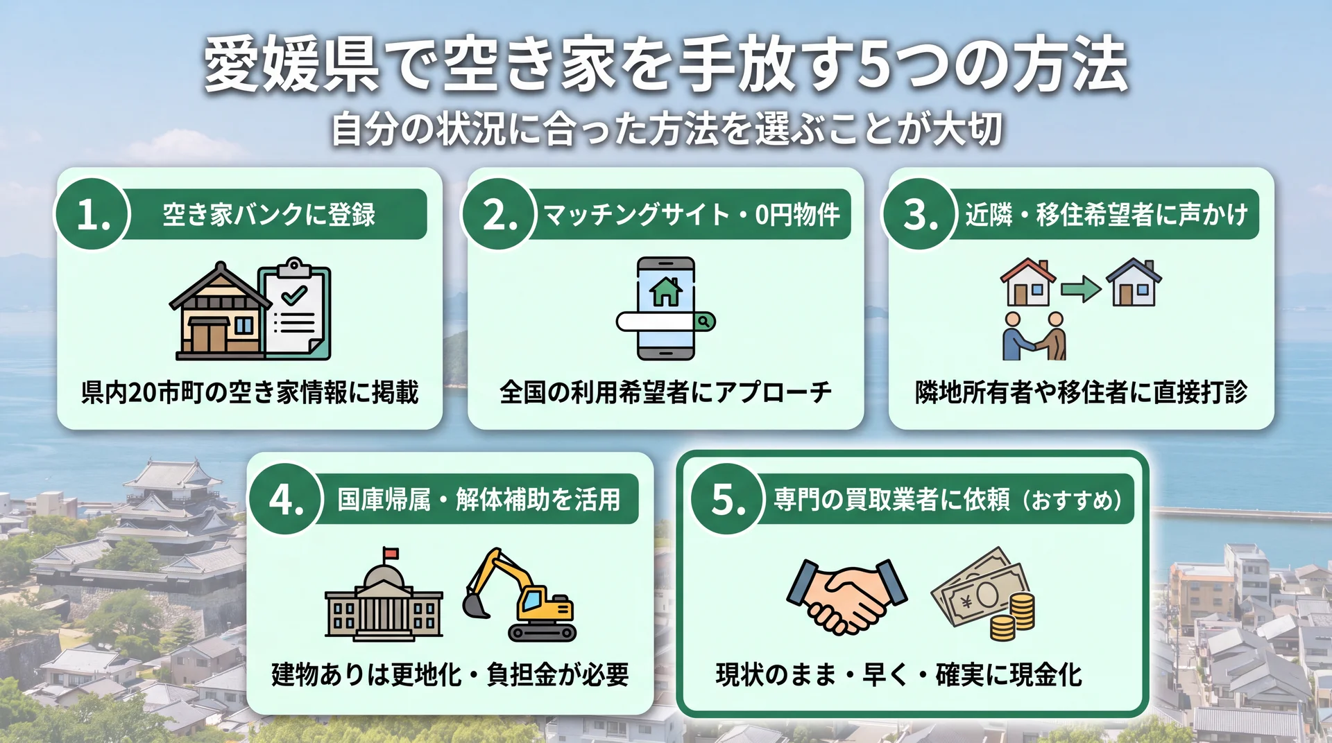 愛媛県で空き家を手放す5つの方法を示すインフォグラフィック