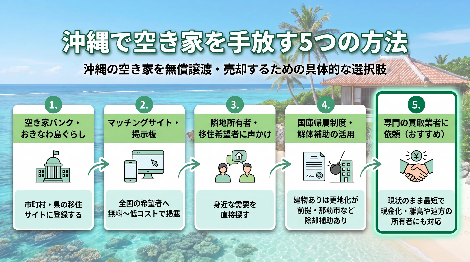 空き家バンク・国庫帰属・買取など沖縄で空き家を手放す5つの方法を示すインフォグラフィック