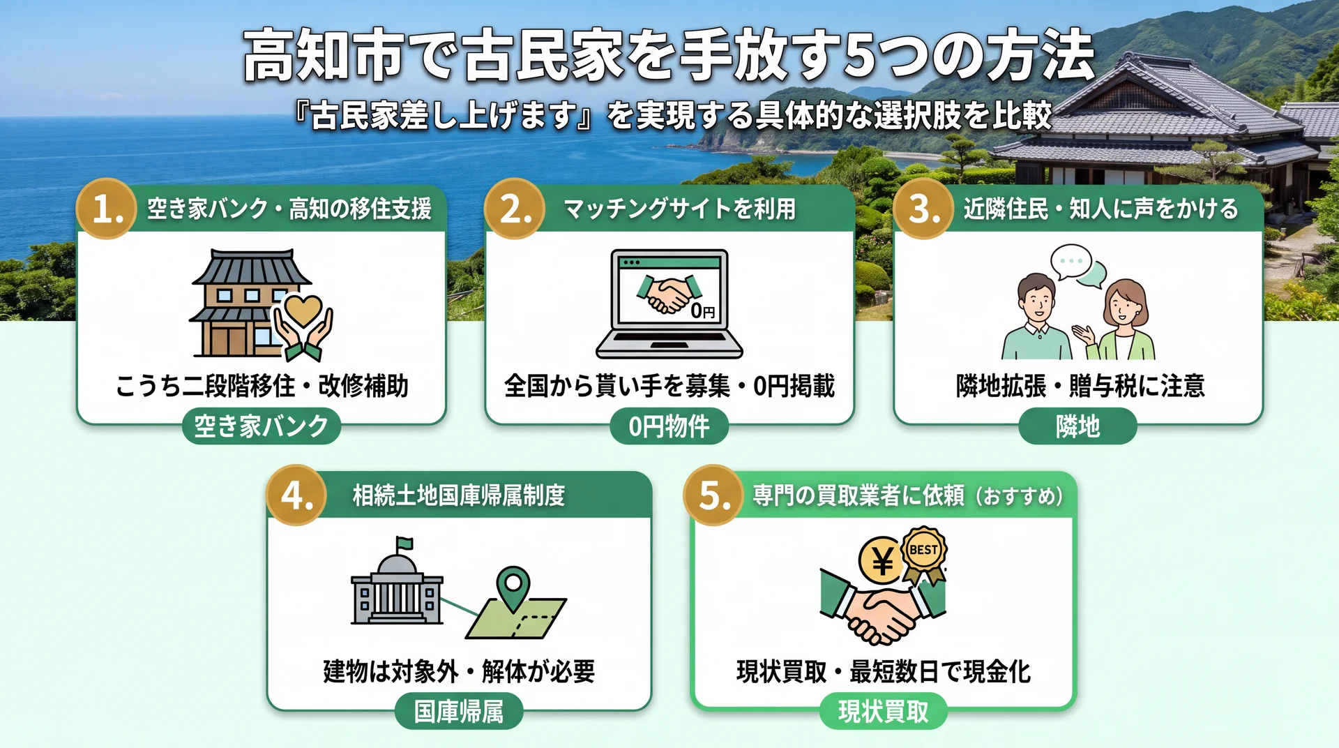 空き家バンクや買取など古民家を手放す選択肢を示すイメージ