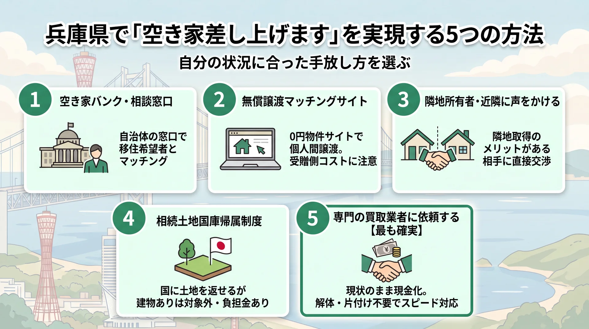 兵庫県で空き家を差し上げたいときの5つの方法を示すインフォグラフィック