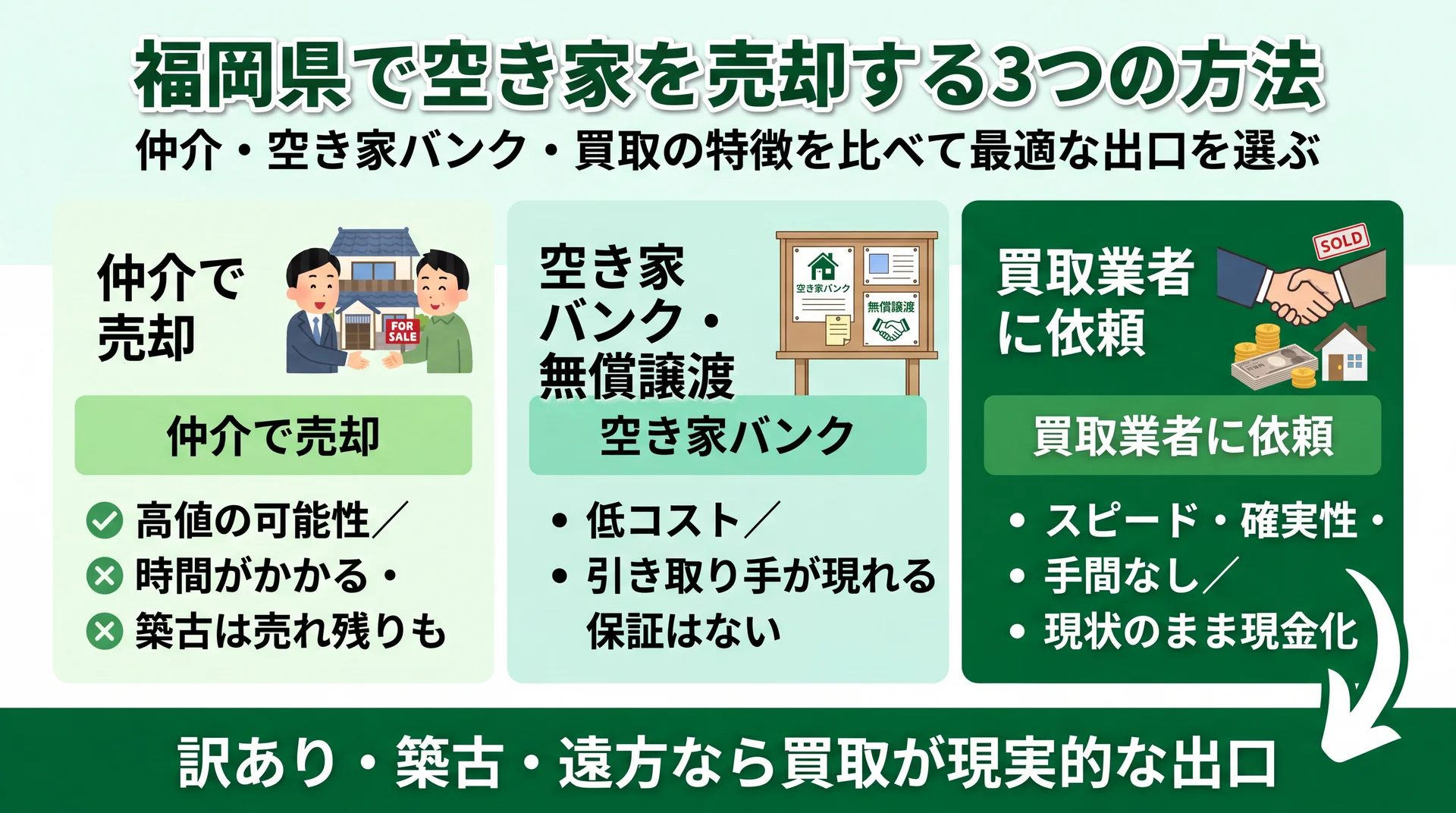 福岡県で空き家を売却する3つの方法