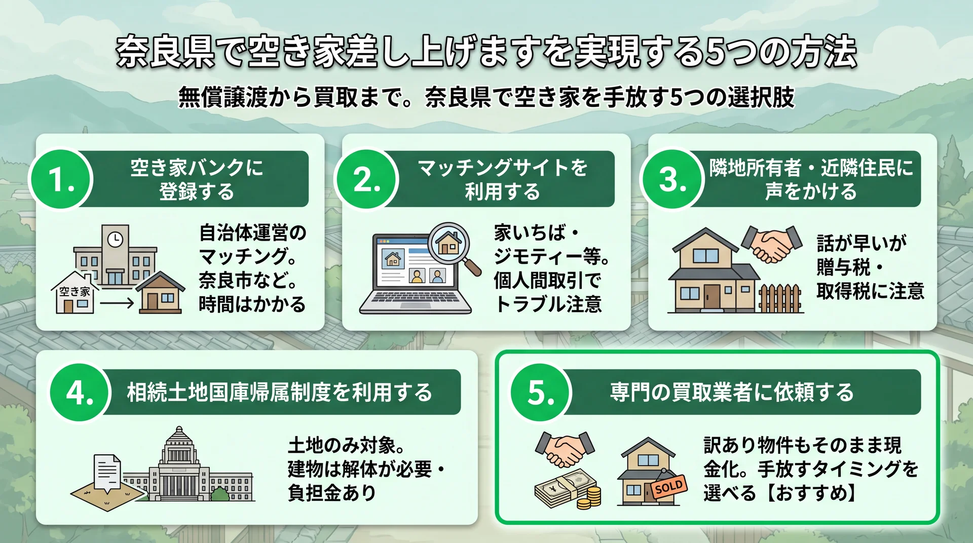 奈良県で空き家差し上げますを実現する5つの方法を整理したイメージ
