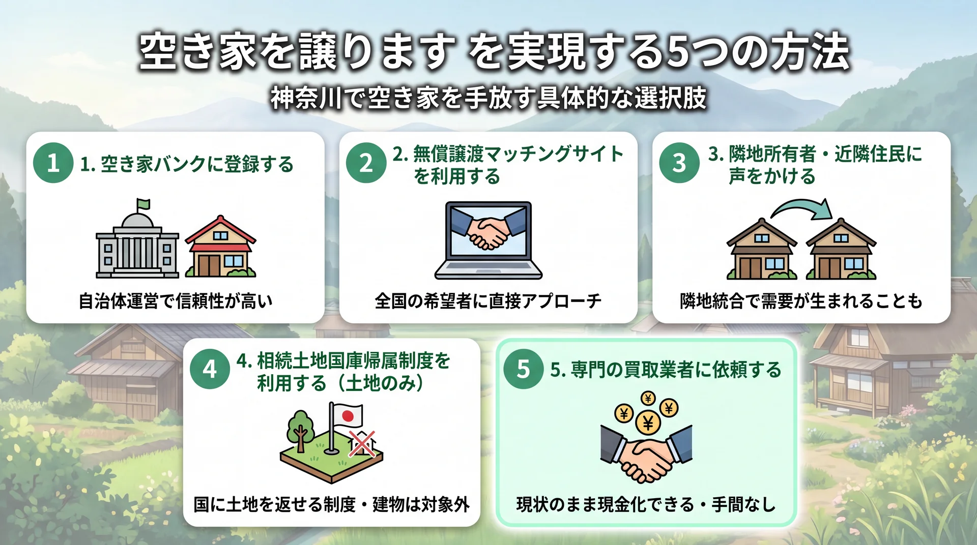 空き家バンク・譲渡サイト・買取業者など5つの手放し方を示すイメージ