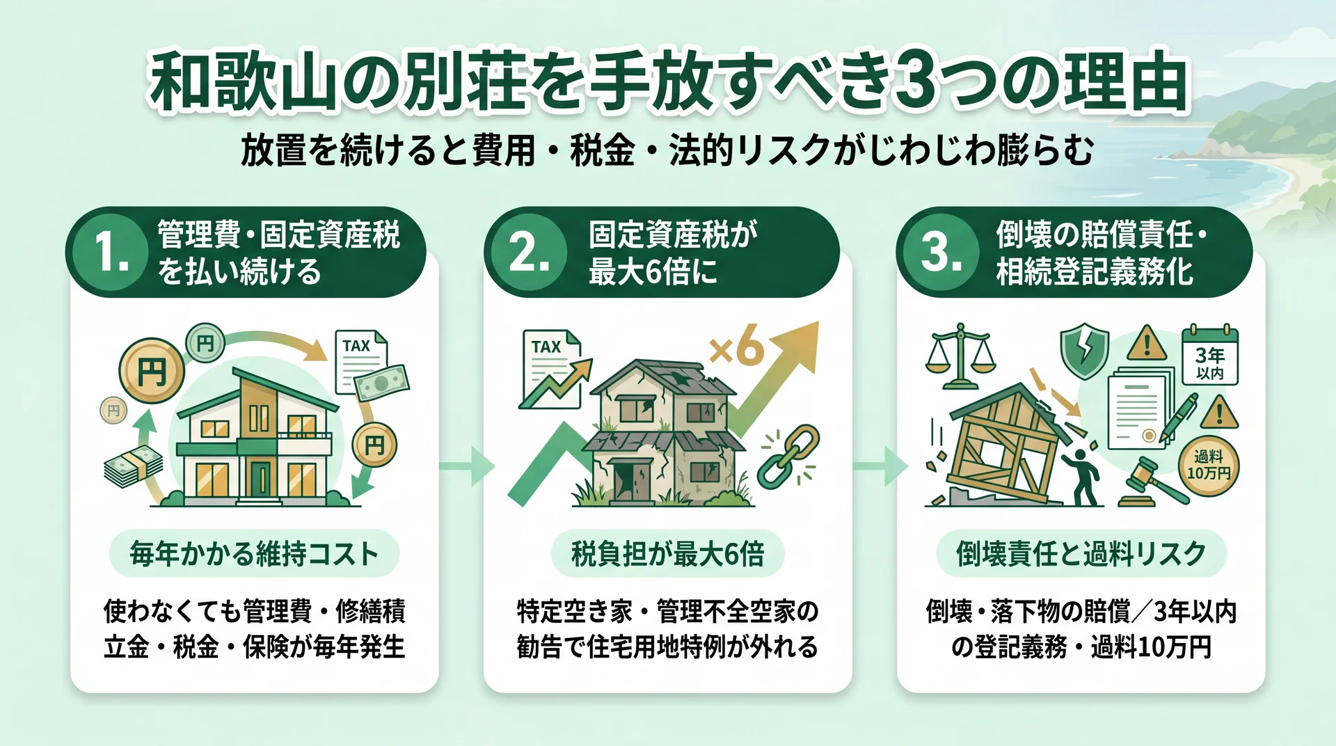 和歌山の別荘を手放すべき3つの理由を示すインフォグラフィック
