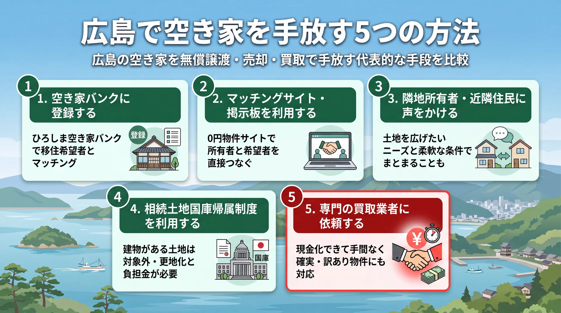 広島で空き家を手放す5つの方法
